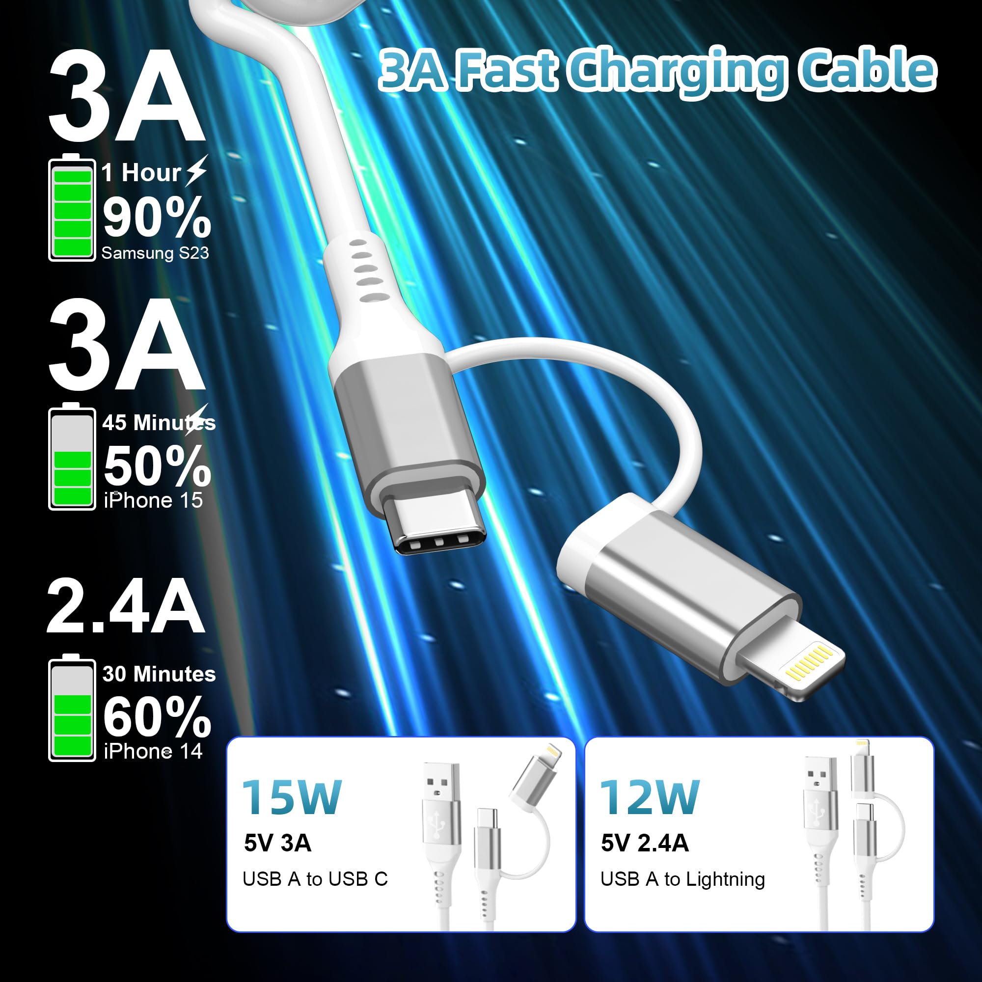 KETAKY Plus 2-in-1 Coiled USB to USB-C & Lightning Cable, MFi, 3A Fast Charge, White, Compatible with iPhone 15/14/13