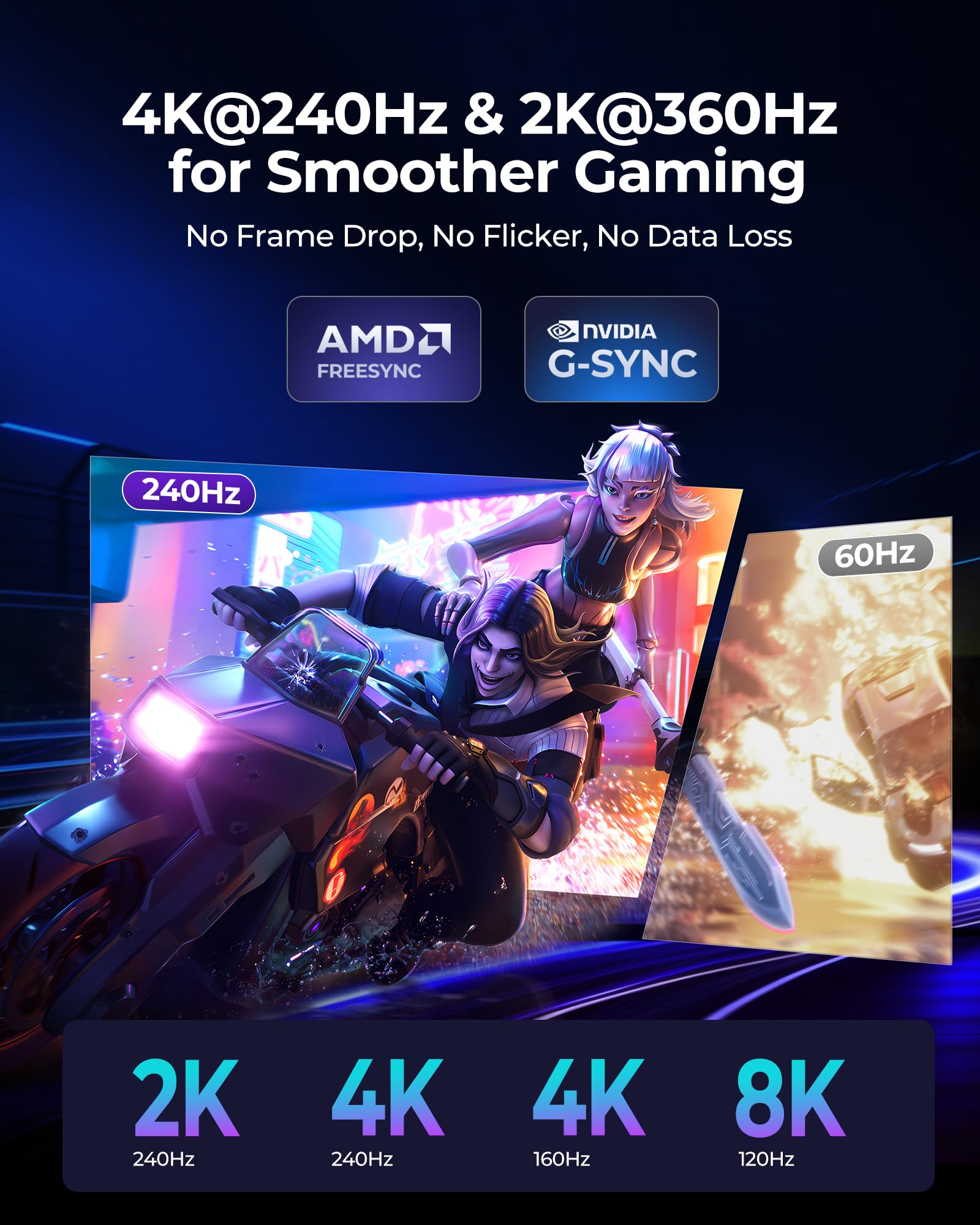 Silkland 16K Mini Displayport To Displayport 2.1 Cable, [16K@60Hz, 8K@120Hz, 4K@144Hz] Hdr, Dsc1.2A, G Sync Freesync, Mini Dp [Thunderbolt 2] For Gaming Laptop, Macbook, Imac, Monitor, 3.3Ft