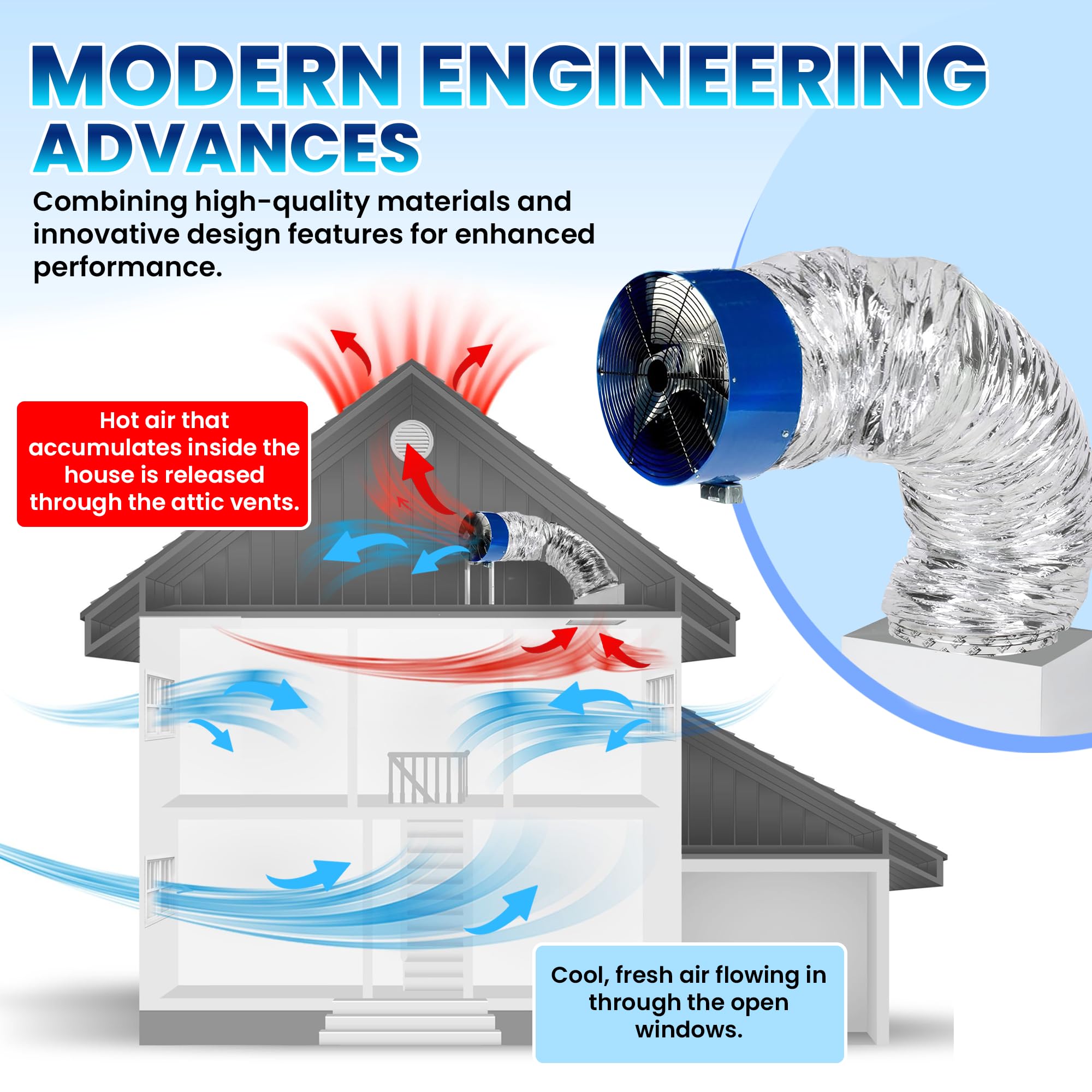 Qa-Deluxe 5500 Energy Efficient Whole House Fan - Plug & Play, 2-Speed Temperature/Timer Remote Control, Removable Grille - 10-W