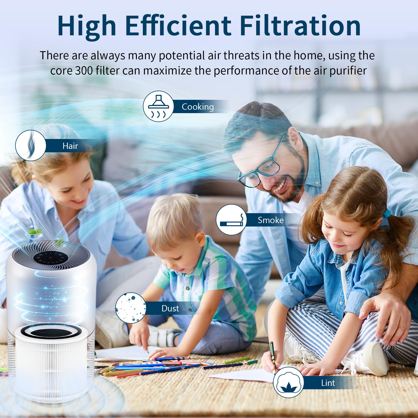 Improvedhand Core 300 Replacement Filter For Levoit Air Purifier Core 300 Rf Core 300, 3 In 1 Pre, H13 True Hepa, Activated Carb