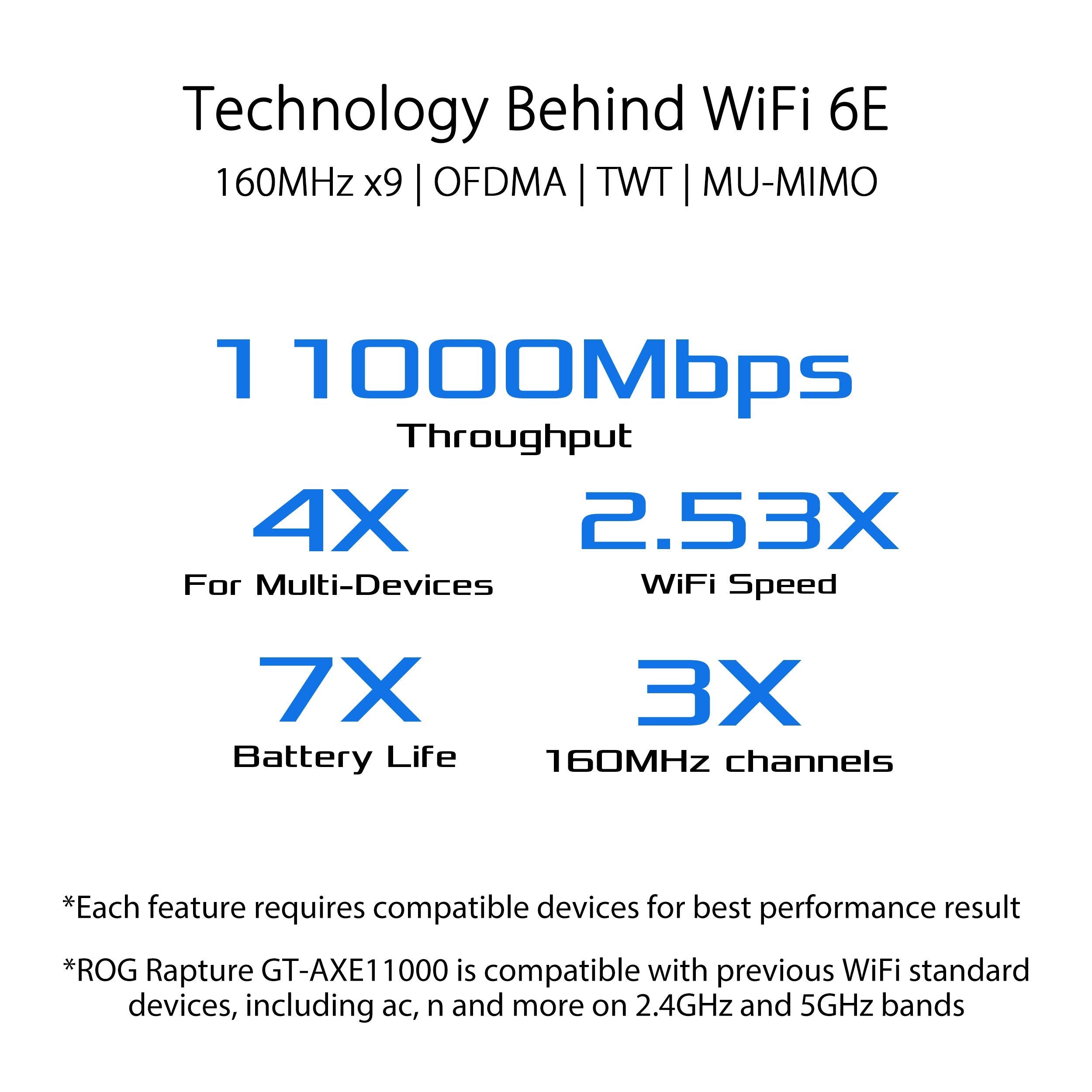 Asus Rog Rapture Gt Axe11000 Tri Band Wifi 6E Extendable Gaming Router, 6Ghz Band, 2.5G Port, Triple Level Game Acceleration, Vp