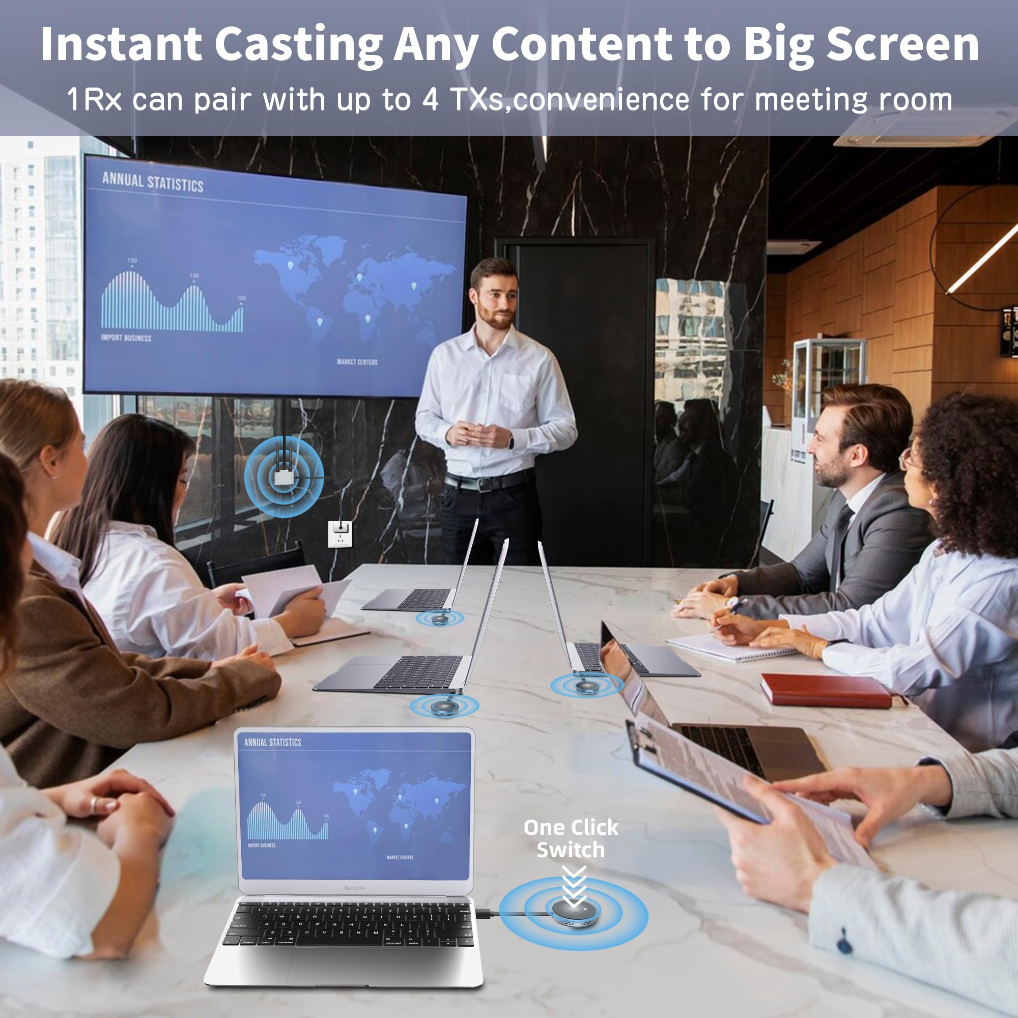 Wireless Hdmi Transmitter And Receiver, Plug And Play, Wireless Hdmi Extender Kit Support 2.4/5Ghz For Streaming Video, Audio An