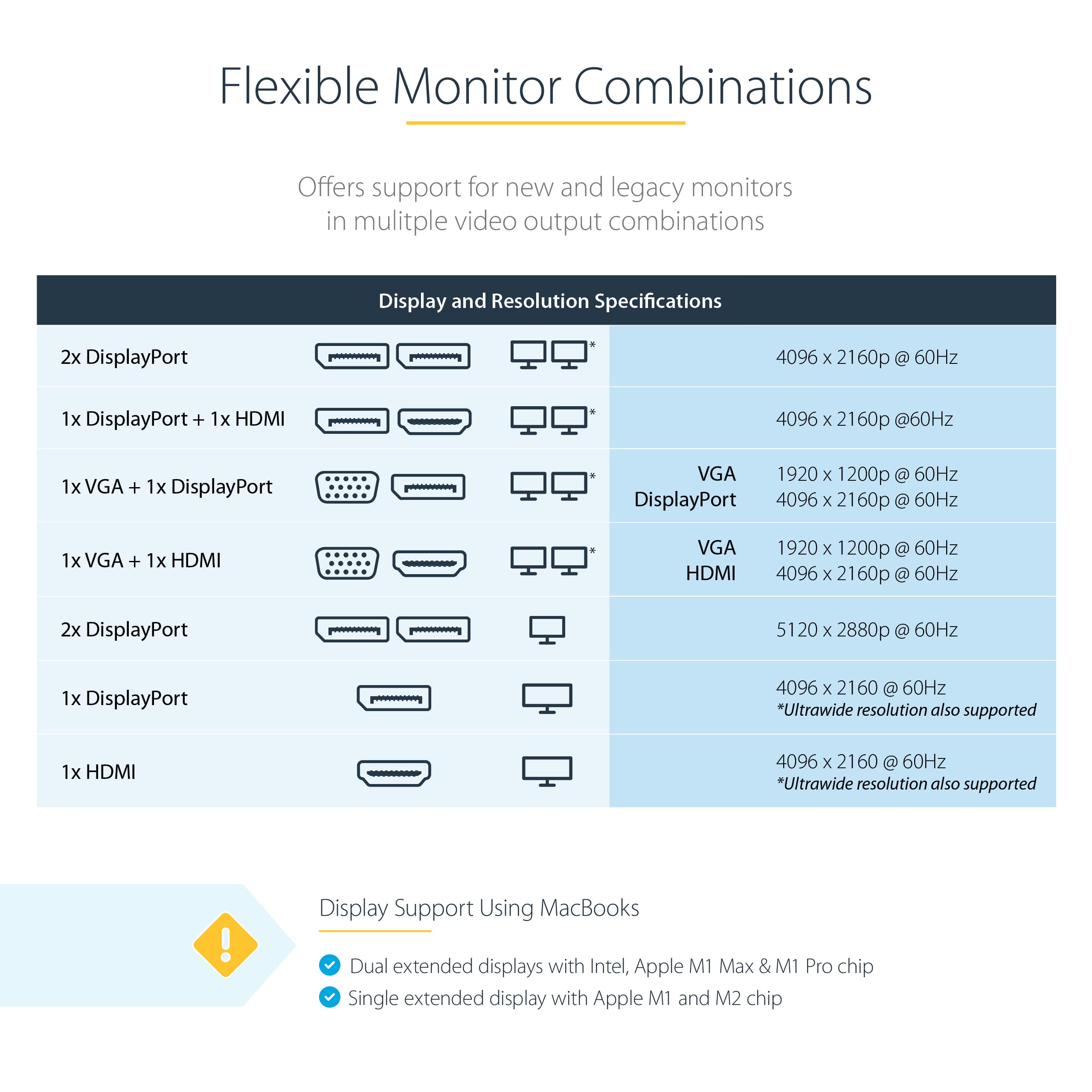 Startech.Com Thunderbolt 3 Dock   Dual 4K 60Hz Monitor Tb3 Laptop Docking Station With Displayport, Hdmi & 1080P Vga   85W Power