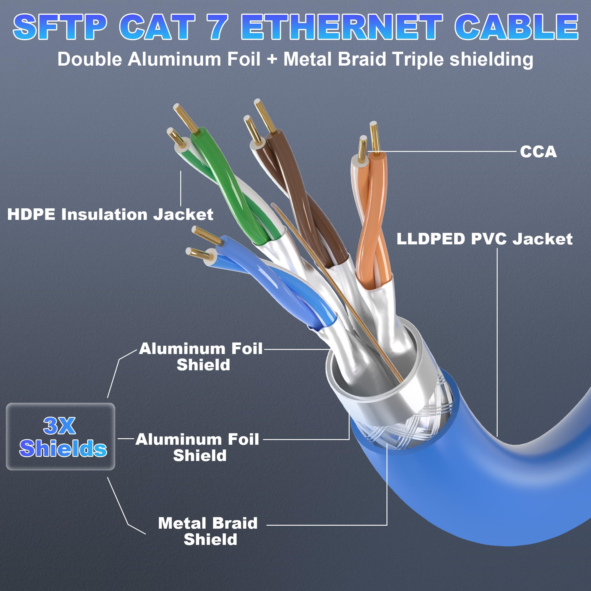 Ethernet Cable 50Ft, Cat 7 Outdoor Cable Sftp Triple Shielded Ethernet Cable Indoor, High Speed 10Gbps 600Mhz Network Cable, Wat