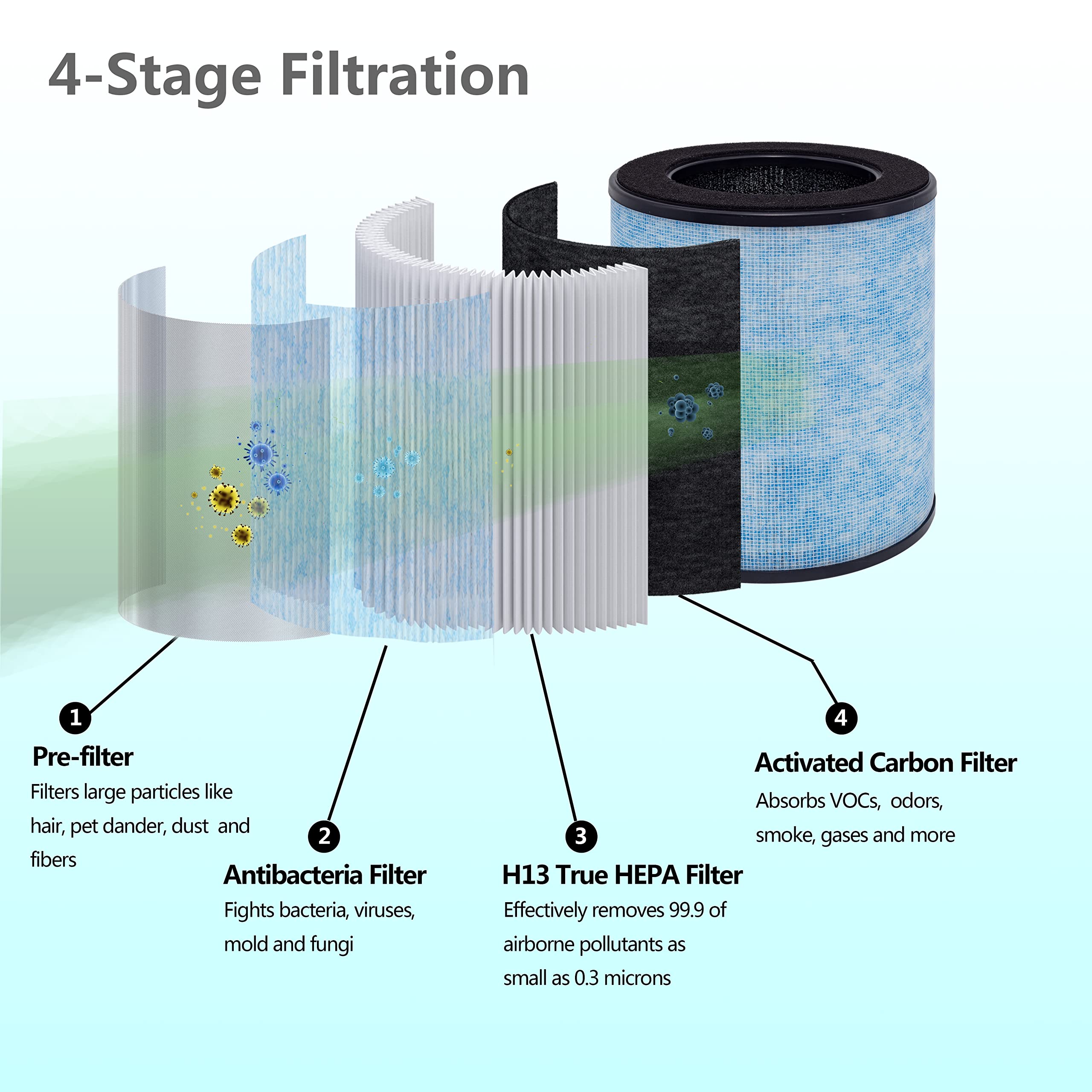 Lhari Mk03 Air Filter Replacement, Compatible With Aroeve Mk03 / Dh Jh03 And Pomoron Mj003H Air Purifier, 2 Pack