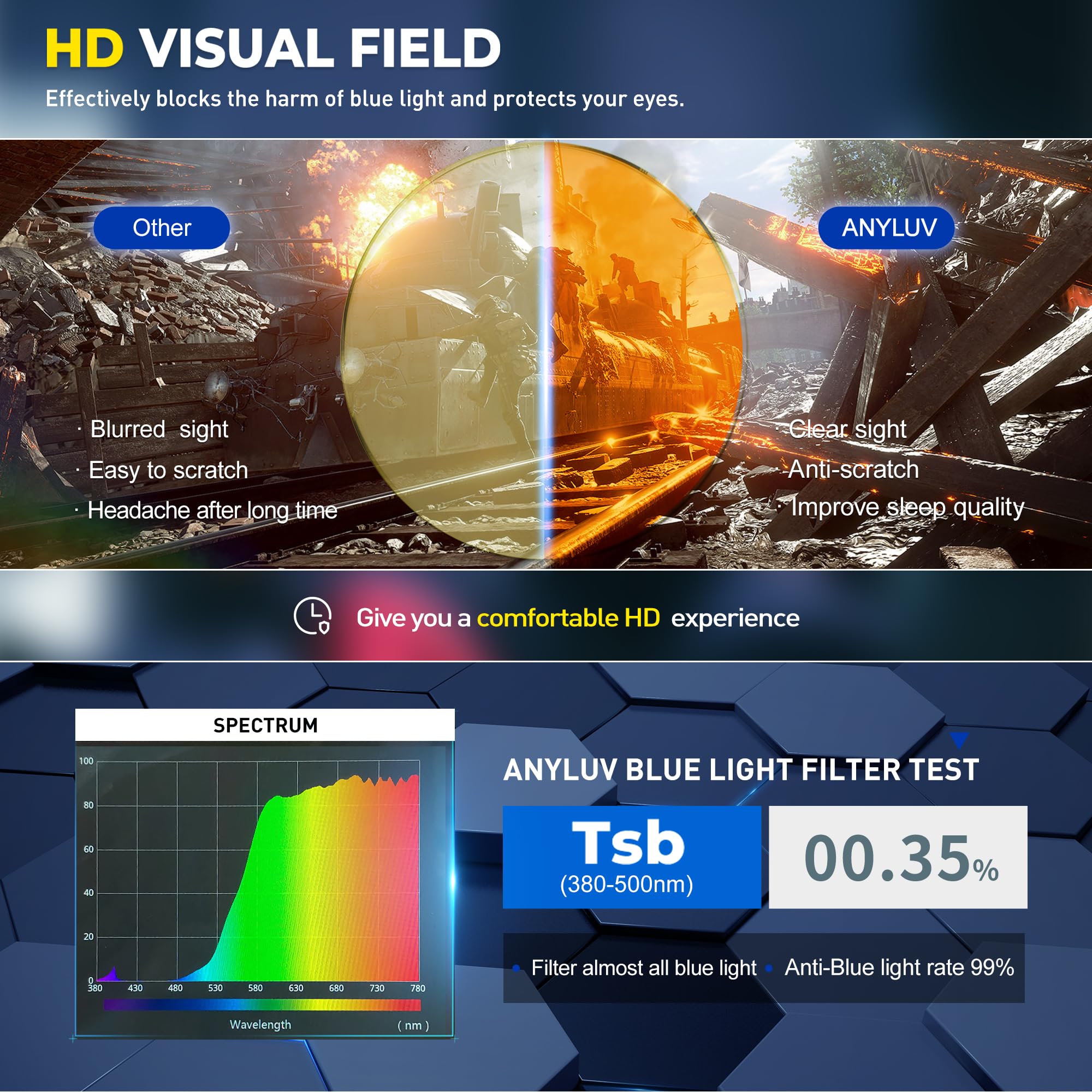 ANYLUV Lightweight Anti Blue Light Blocking Gaming Glasses for Men, Glossy Black, Medium Size, Carbon Fiber Decoration, Eye Protection