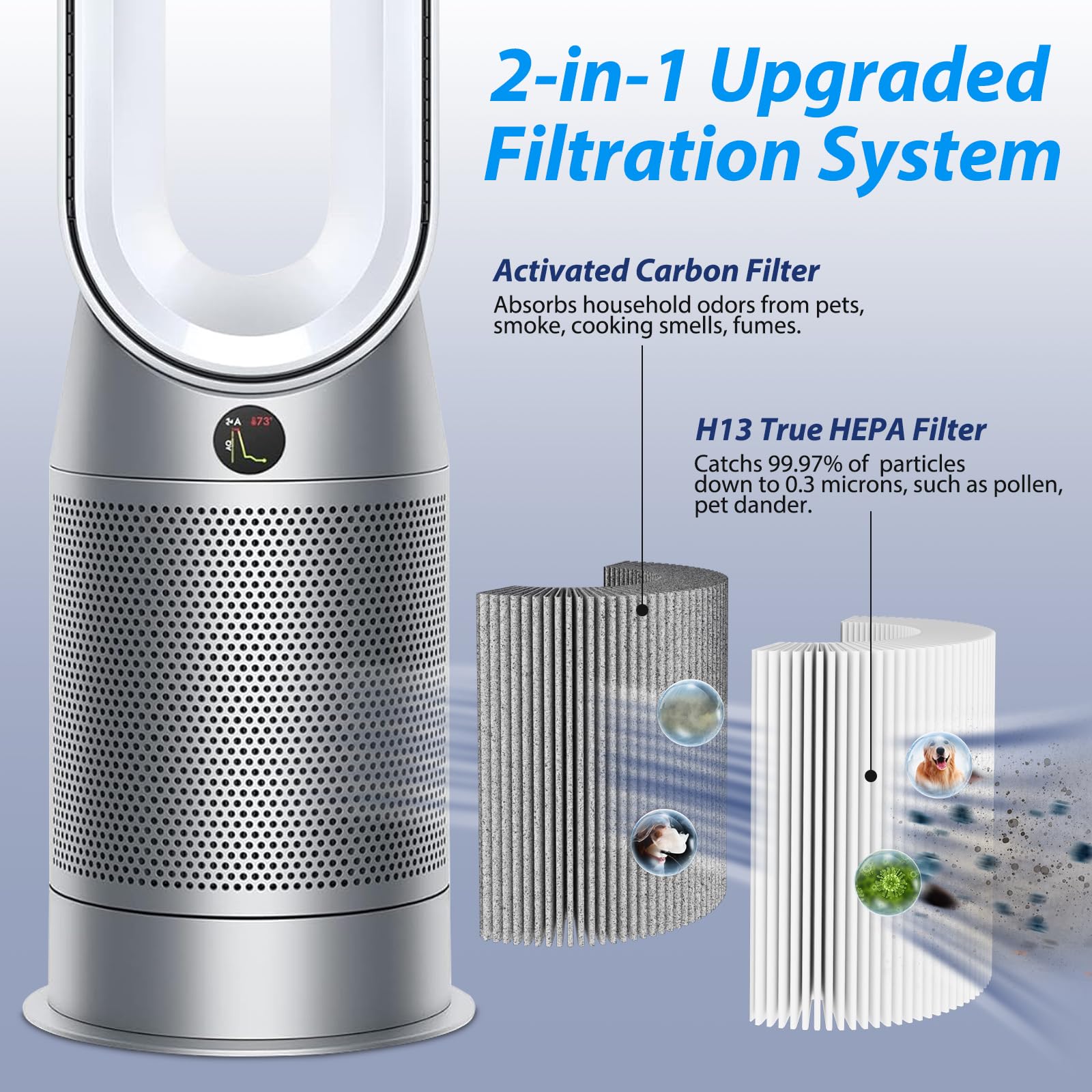 360 Combi Glass Hepa + Carbon Air Purifier Filter For Dyson Ph04, Hp04, Hp4A, Tp4A, Tp04, Dp4A, Dp04, Hp06, Tp06, Hp07, Tp7A, Tp