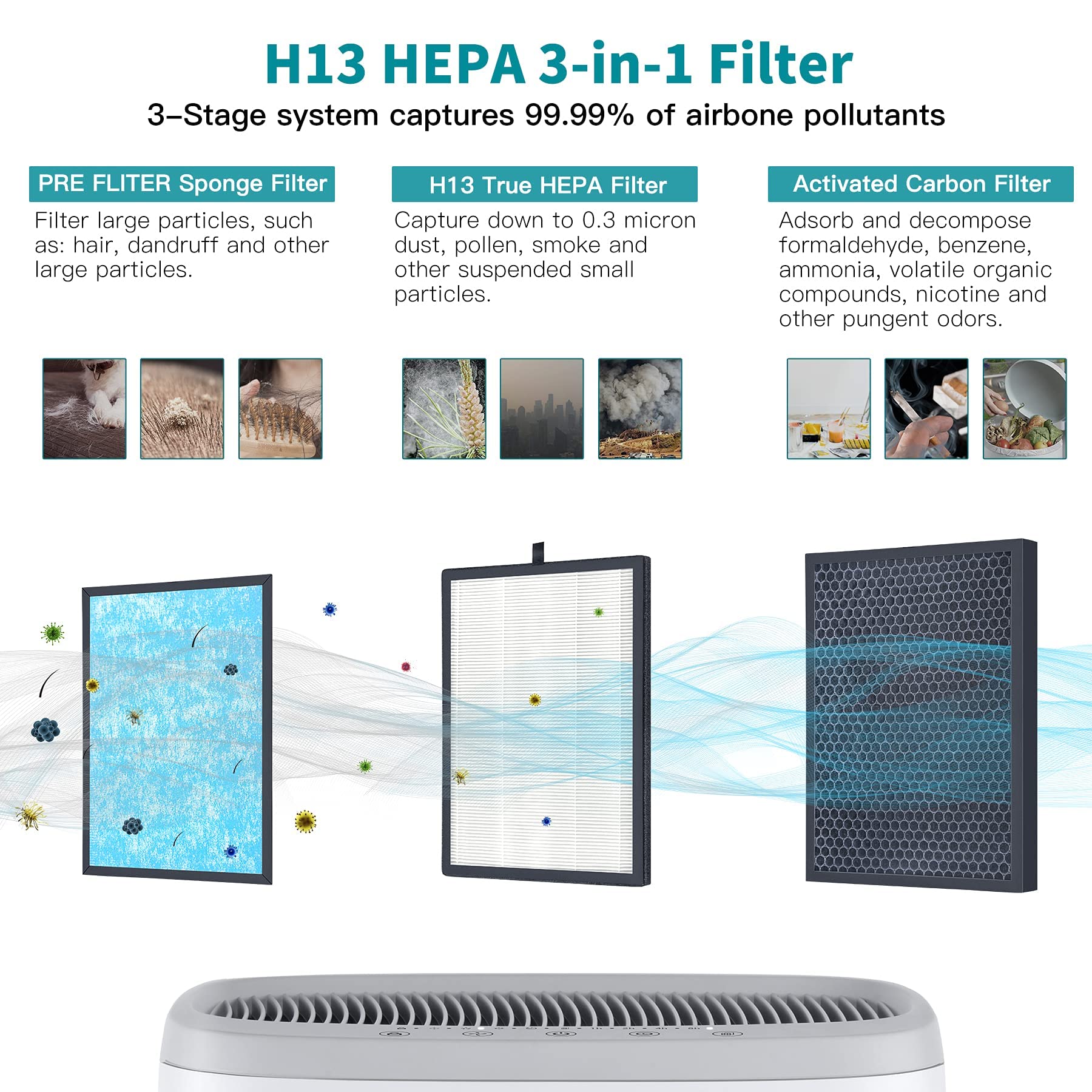 Airtok Air Purifier Ap1002 Replacement Filter, H13 True Hepa