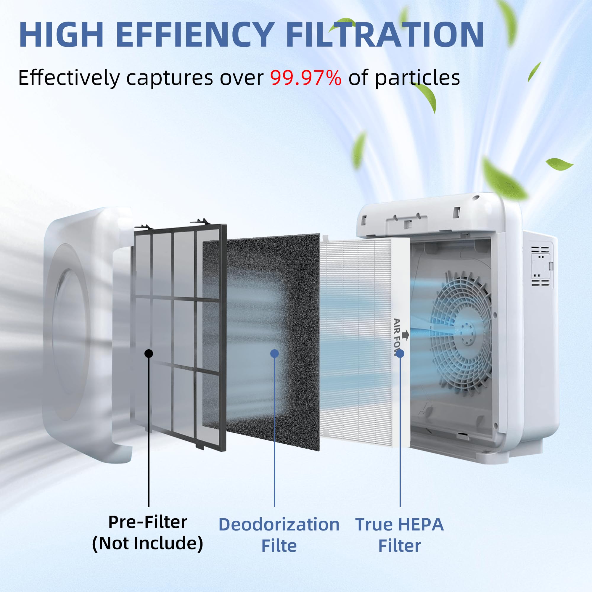 Ap 1512Hh Filter Replacement For Coway Airmega Ap 1512Hh Air Purifier,Hepa Filter Set Fit Ap 1518R 200M Purifier,2 True Hepa Fil