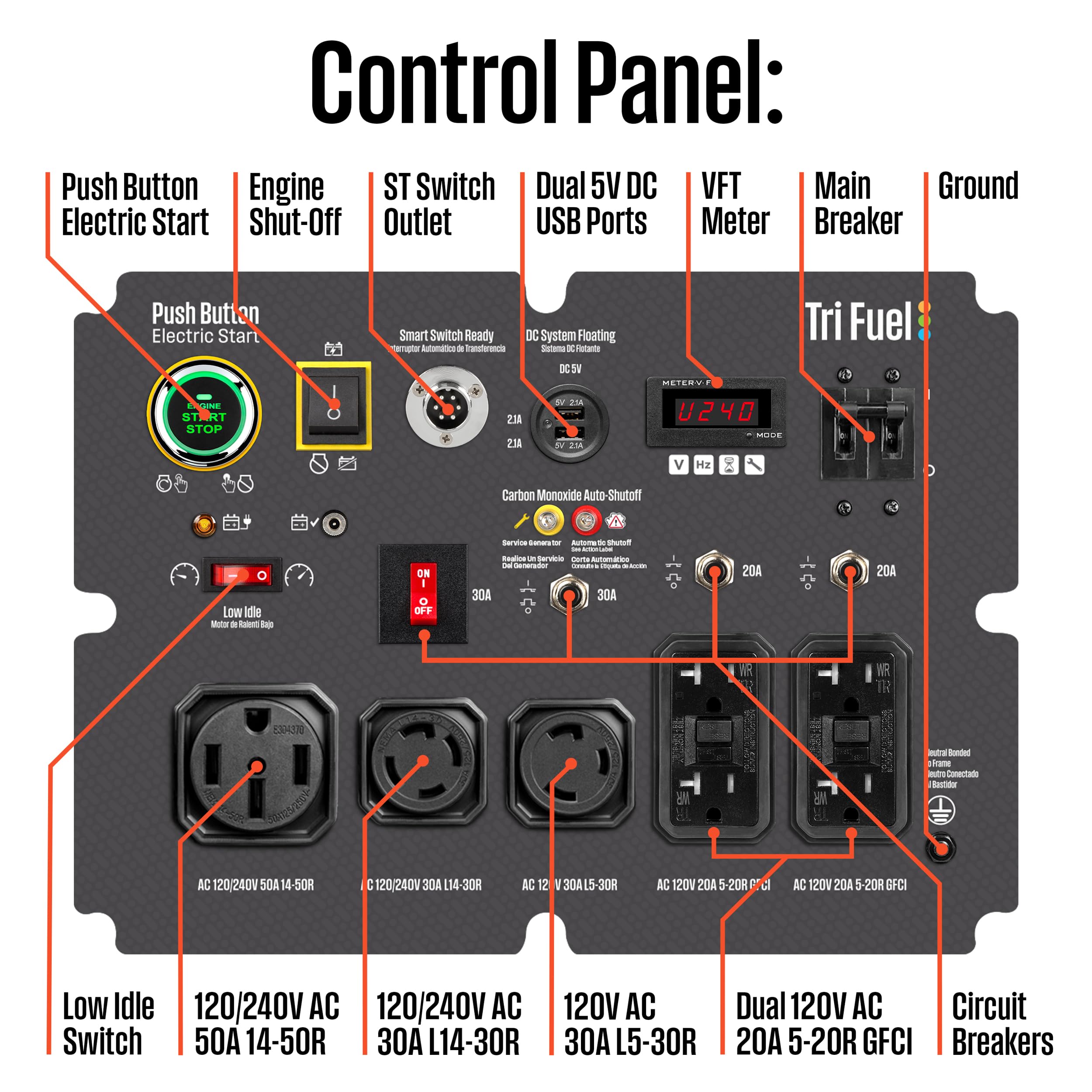 Westinghouse Outdoor Power Equipment 18000 Peak Watt Tri Fuel Home Backup Portable Generator, Remote Electric Start, Transfer Sw