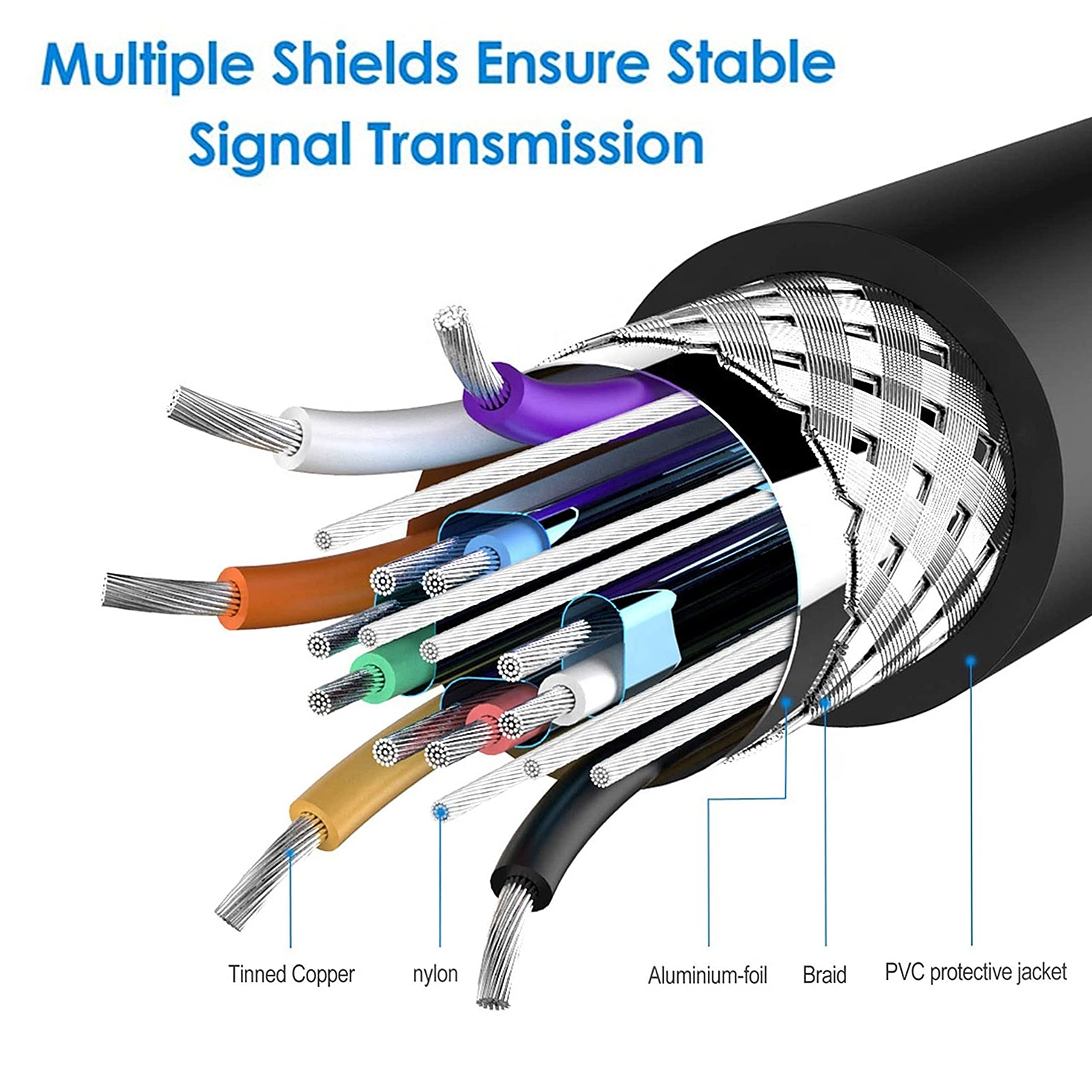 Saitech It 2 Pack 15 Pin Vga To Vga Monitor Cable, Male To Male Vga Cable For Tv Pc Computer Monitor Laptop Projector   3 Feet