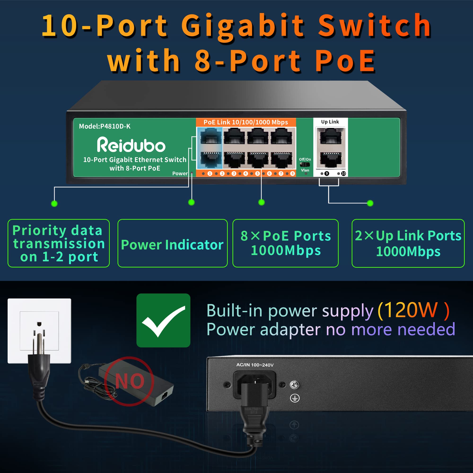 Reidubo 8 Port Gigabit Poe Switch With 2 Gigabit Uplink,1000Mbps Poe Ethernet Unmanaged Network Switch,120W, Plug & Play, Vlan,