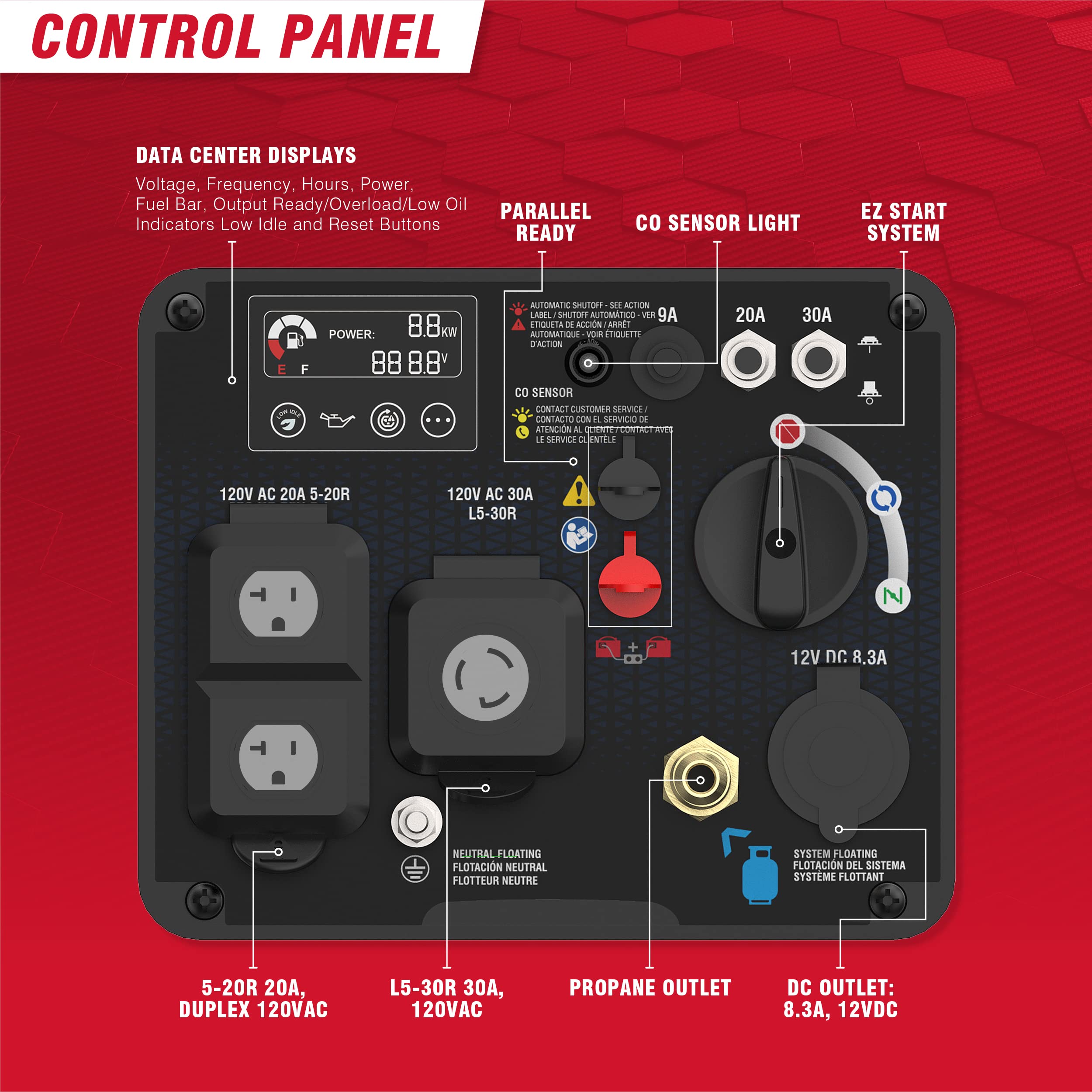 A Ipower Portable Inverter Generator Dual Fuel, 4300W Rv Ready, Epa & Carb Compliant Co Sensor, Light Weight With Telescopic Han