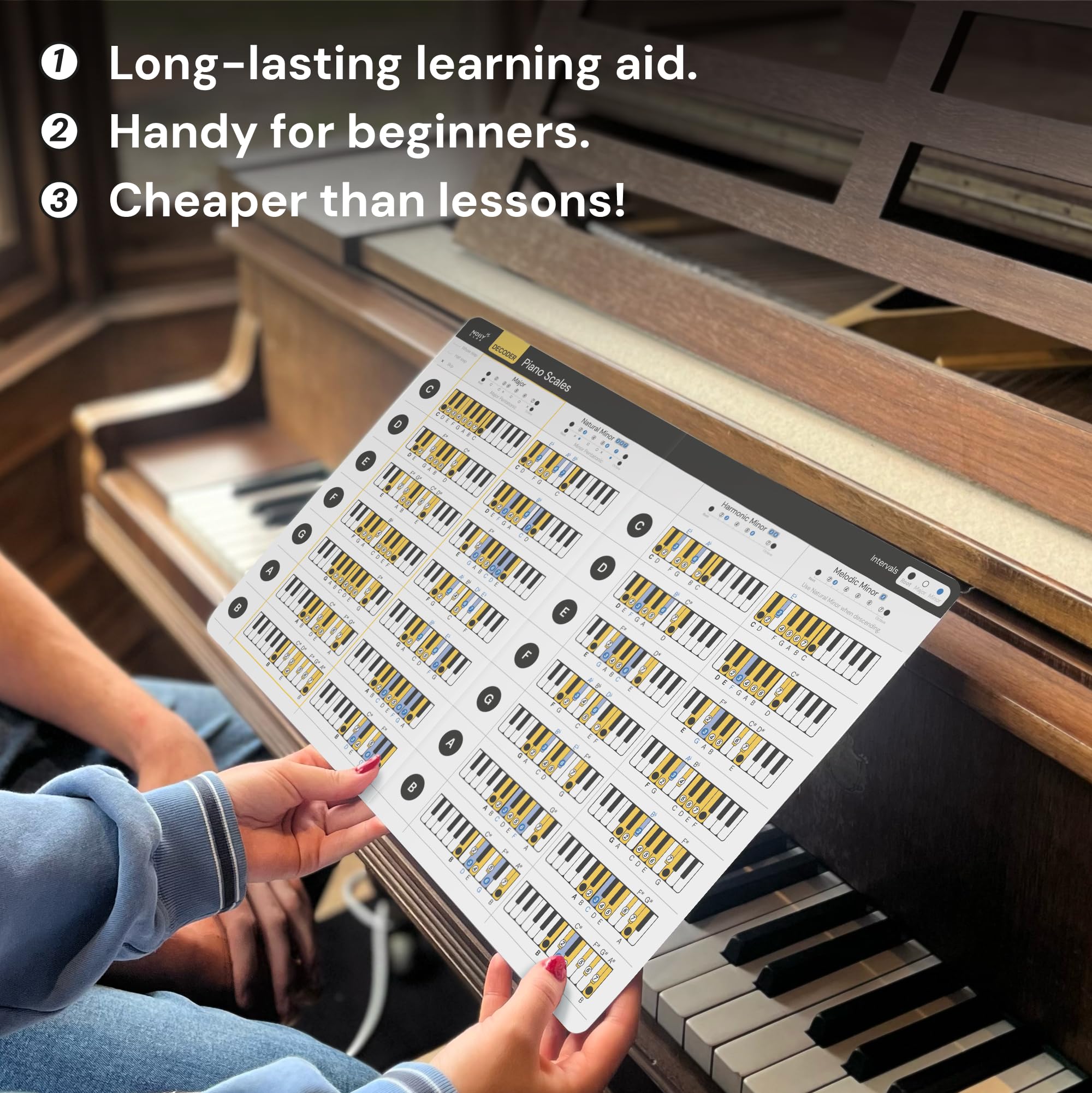 Piano Scales Major Minor Chart   Laminated Letter Card Fits In Music Folder   Keyboard And Piano Cheat Sheet For Scales   Pentat