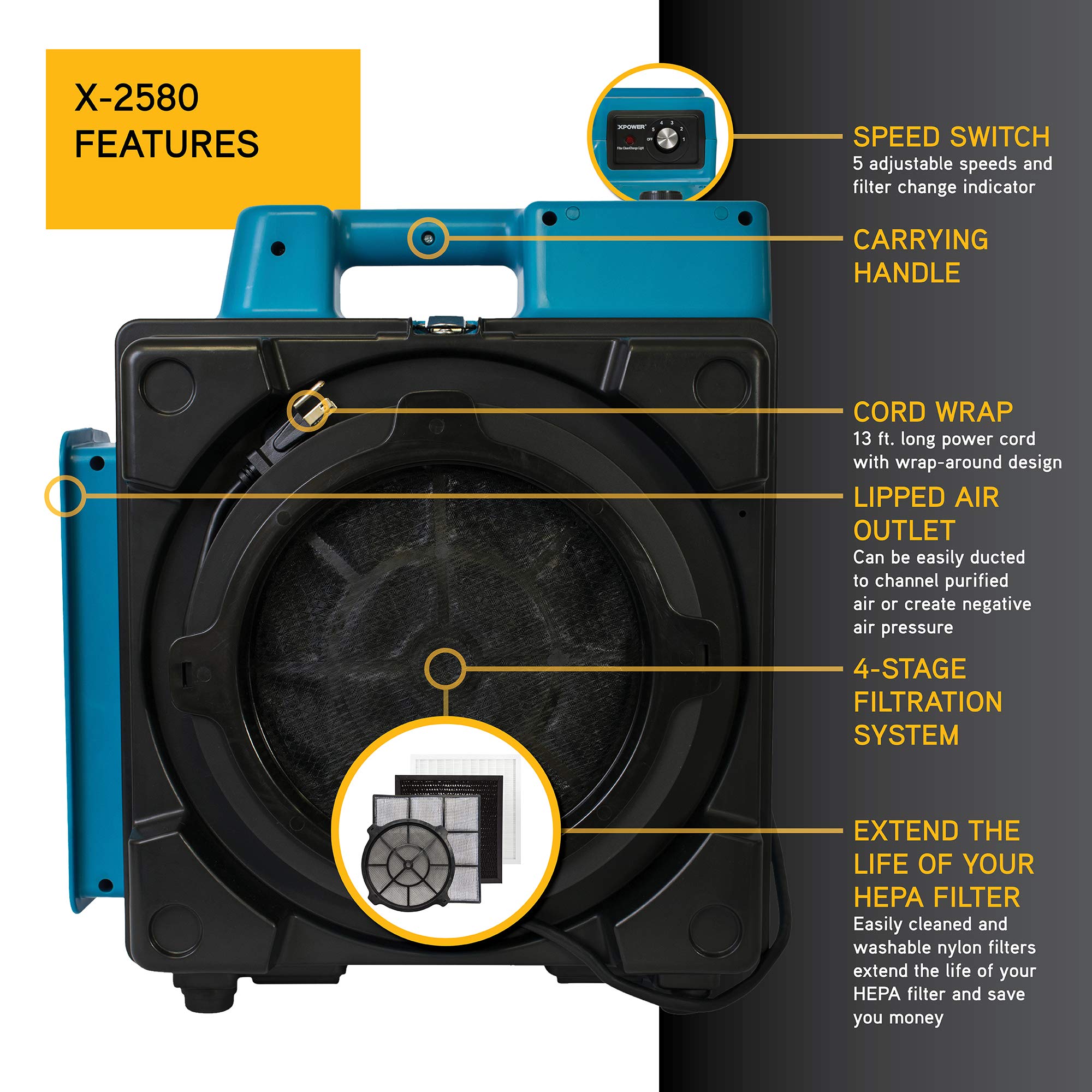 Xpower X 2580 1/3Hp 550 Cfm Air Mover   Sealed Motor Low Profile Carpet Dryer   Air Blower Build In Gfci Power Outlets & Hour Me