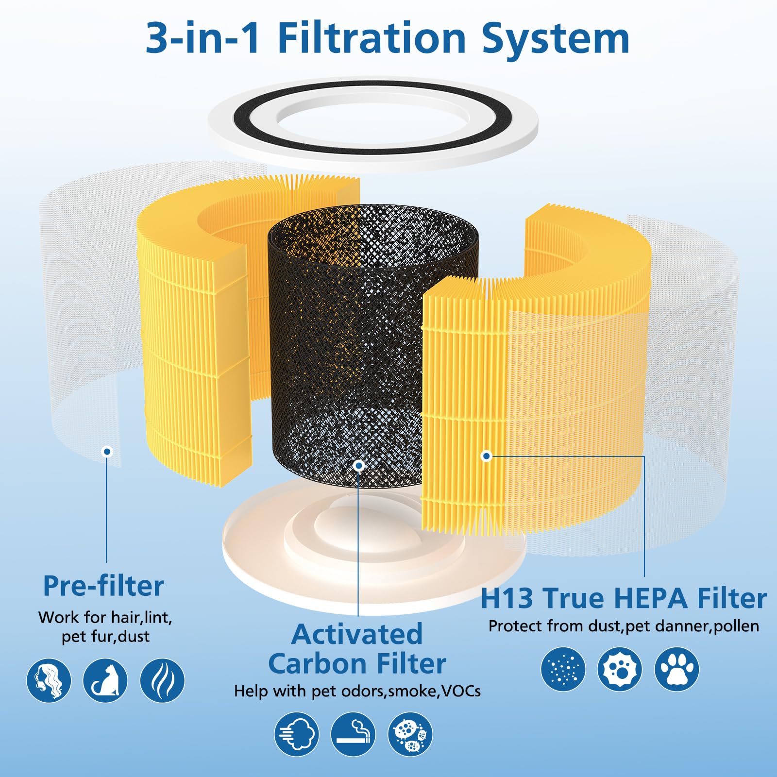 2 Pack 14 True Hepa Pet Care Replacement Filter Compatible With 240 Air Purifier, 3 In 1 True Hepa Filter Replacement With Hp 14