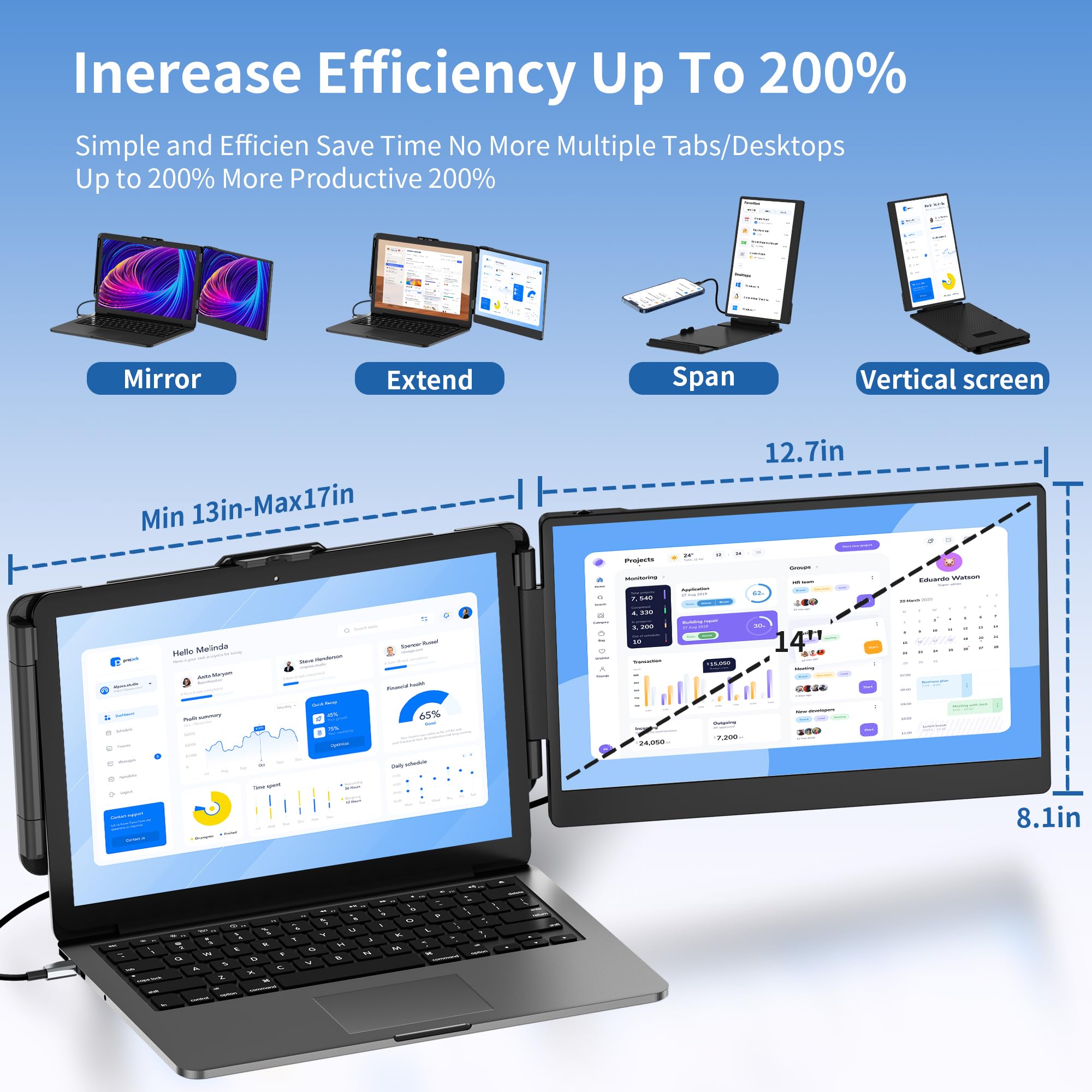 Sharanix Laptop Screen Extender,14'' Dual Screen Laptop Monitor Extender,Fhd 1080P Ips Portable Monitor For 13''   17'' Laptop,U