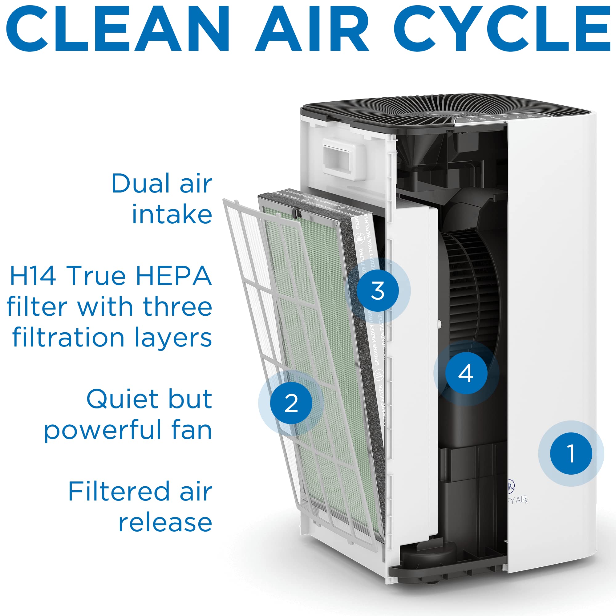 Medify Air Ma 112 Genuine Replacement Filter | For Allergens, Wildfire Smoke, Dust, Odors, Pollen, Pet Dander | 3 In 1 With Pre