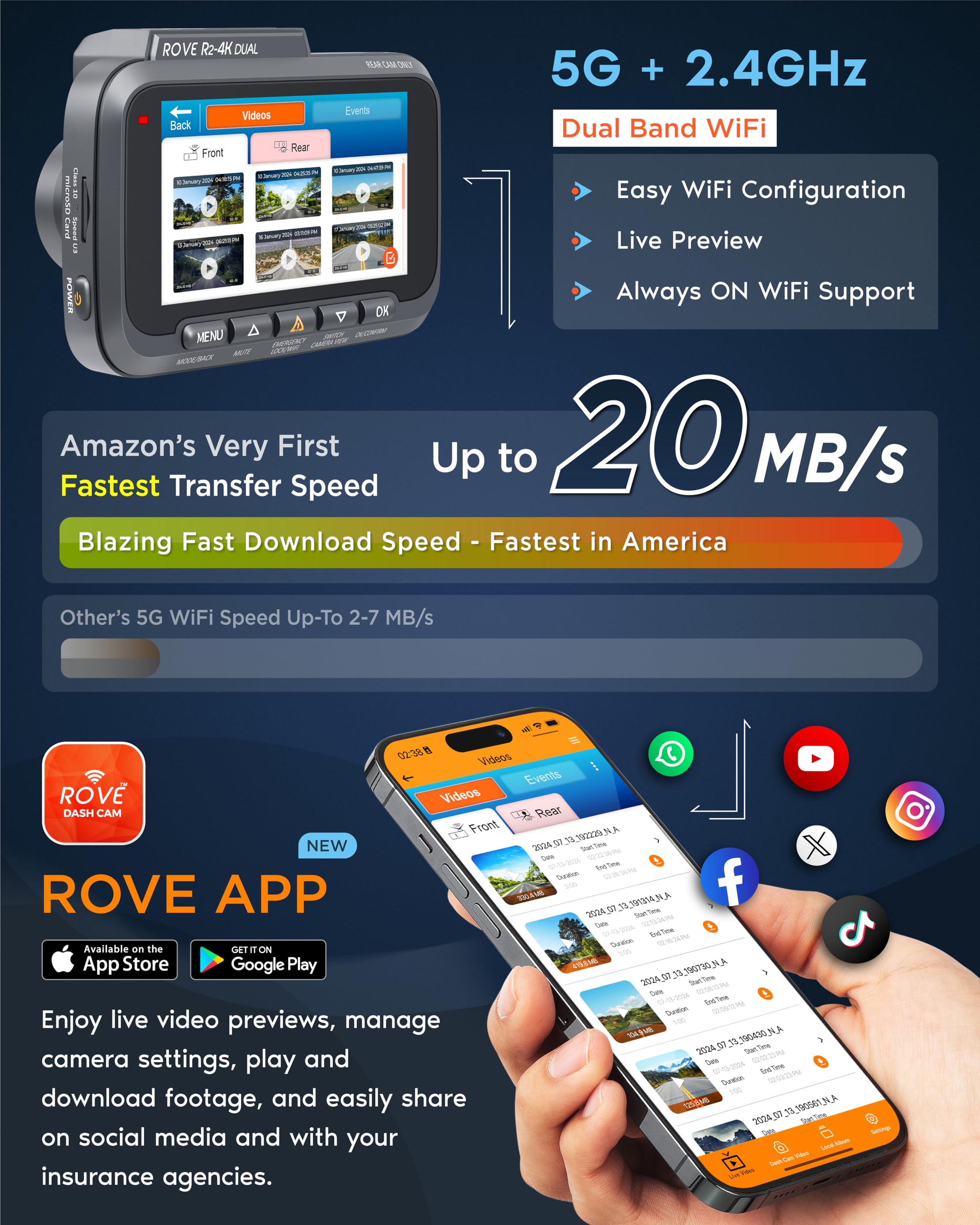 Rove R2 4K Dual Dash Cam Front And Rear, Starvis 2 Sensor, Free 128Gb Card Included, 5G Wifi   Up To 20Mb/S Fastest Download Spe