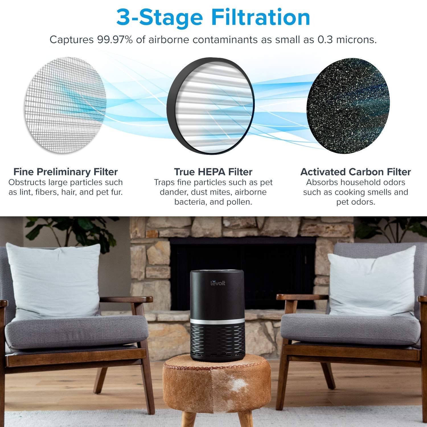 Levoit Air Purifiers For Home, High Efficient Filter For Smoke, Dust And Pollen In Bedroom, Filtration System Odor Eliminators F