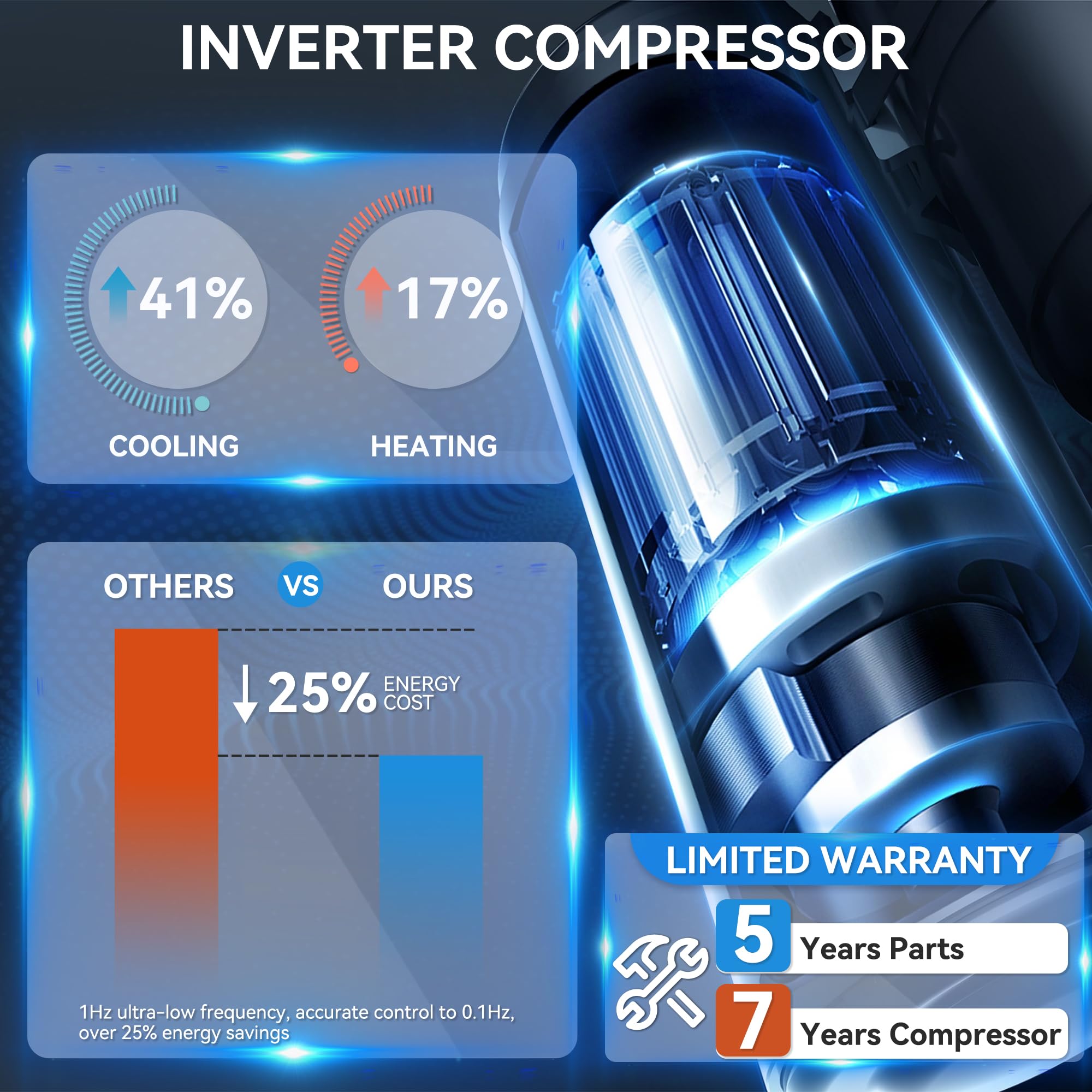Yitahome 12000 Btu Mini Split Air Conditioner Heat Pump System, Wifi Enabled 20 Seer2 115V Ductless Ac Cool Up To 750 Sq. Ft, Co