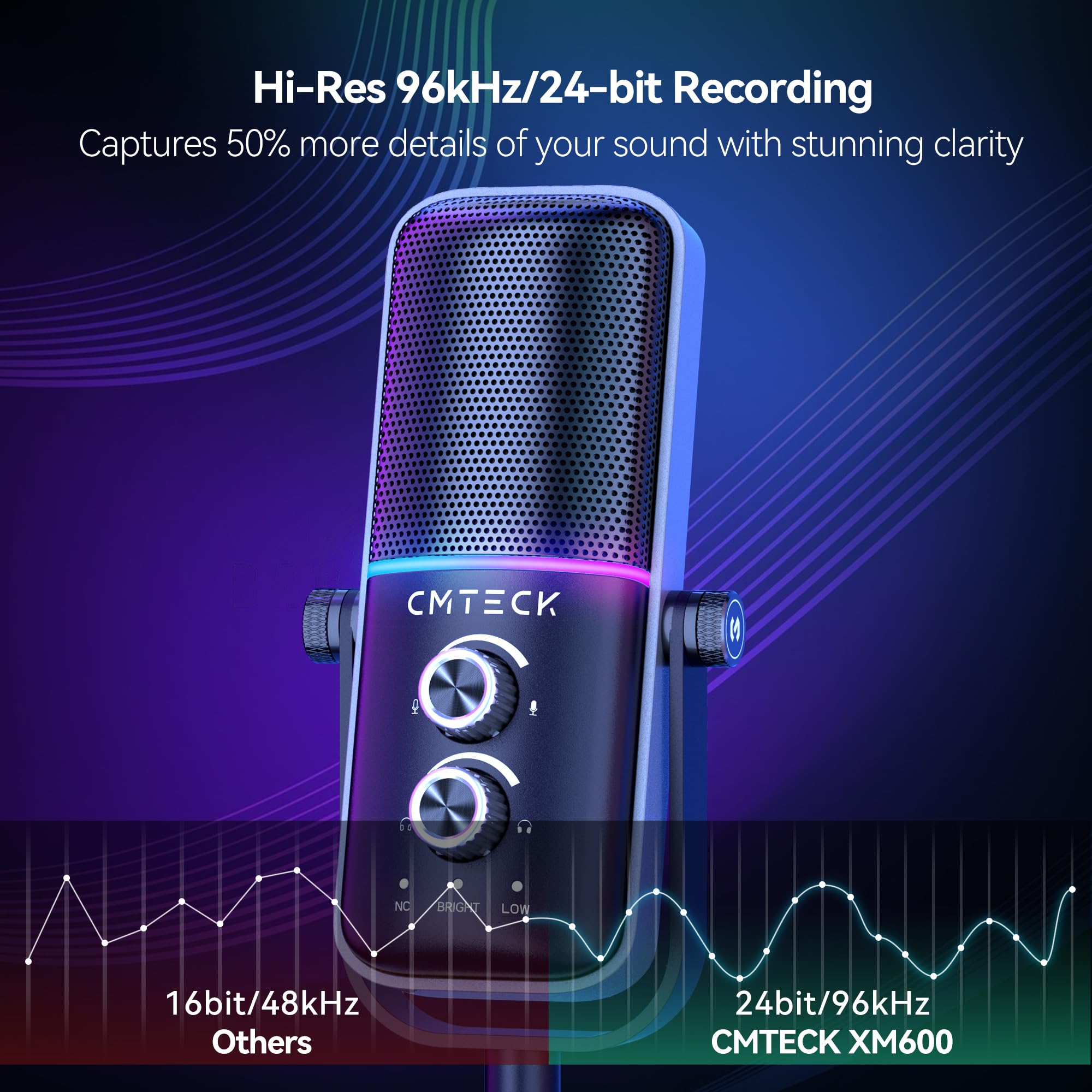 Cmteck Usb Microphone With Mic Stand, Gaming Microphone Set, Click To Mute Sensor, Omnidirectional & Cardioid Polar Pattern, Thr