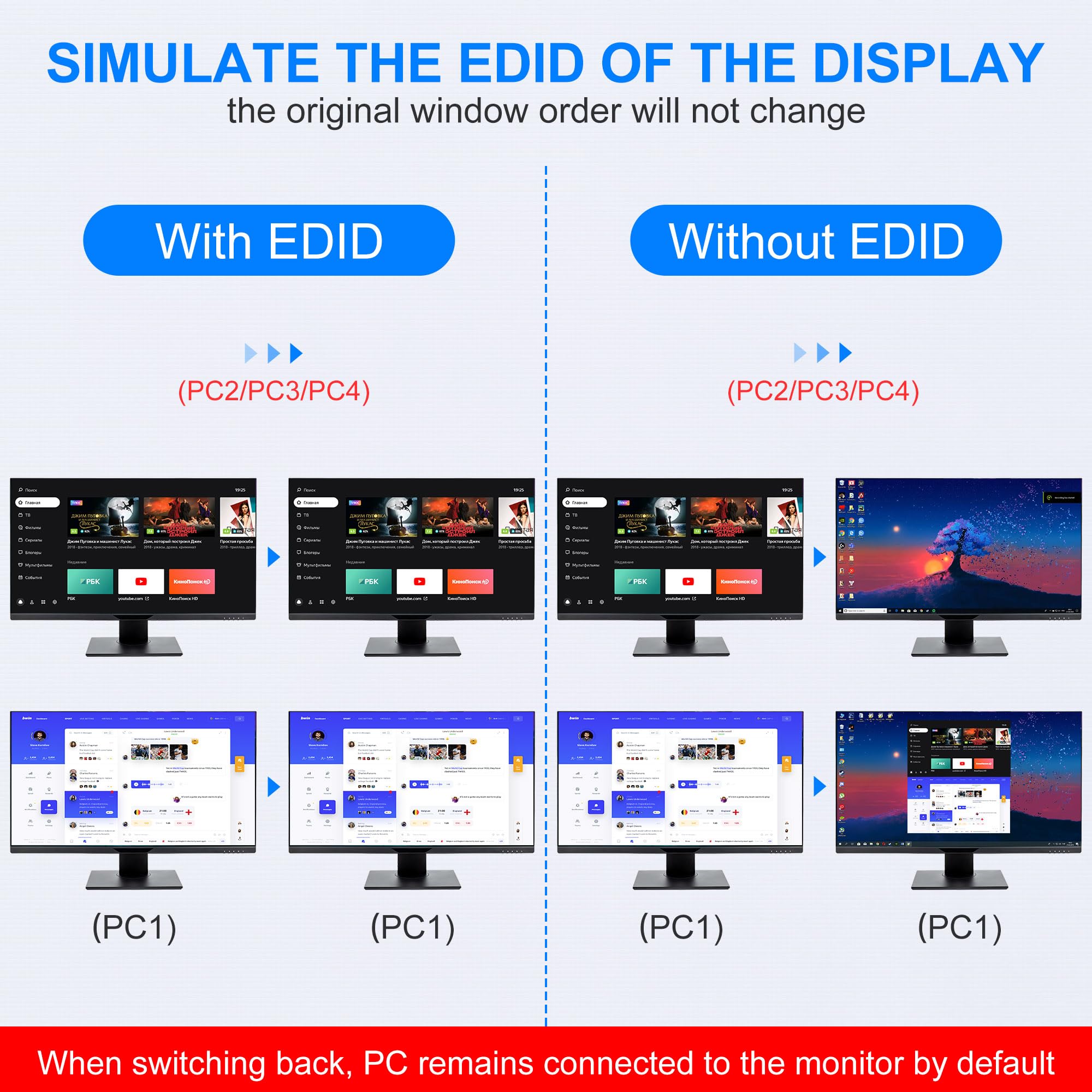 Cbcuyle USB 3.0 HDMI KVM Switch for 4 PCs & 2 Monitors - 4K@60Hz, Dual Monitor, EDID, Audio Output, 3 USB