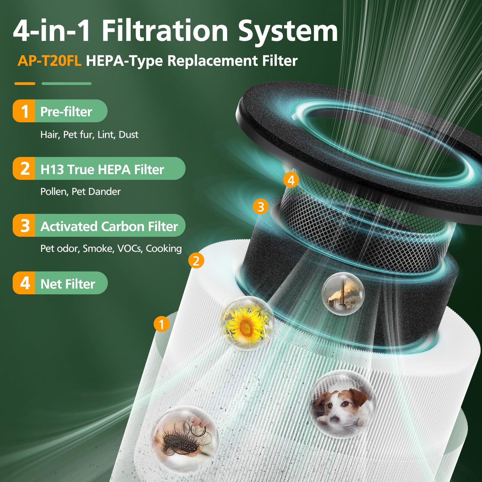 Ap T20Fl Replacement Filter For Homedics Ap T20 And Ap T20Wt Air Purifie R, 3 In 1 H13 True Hepa Ap T20 Filter, 2 Pack