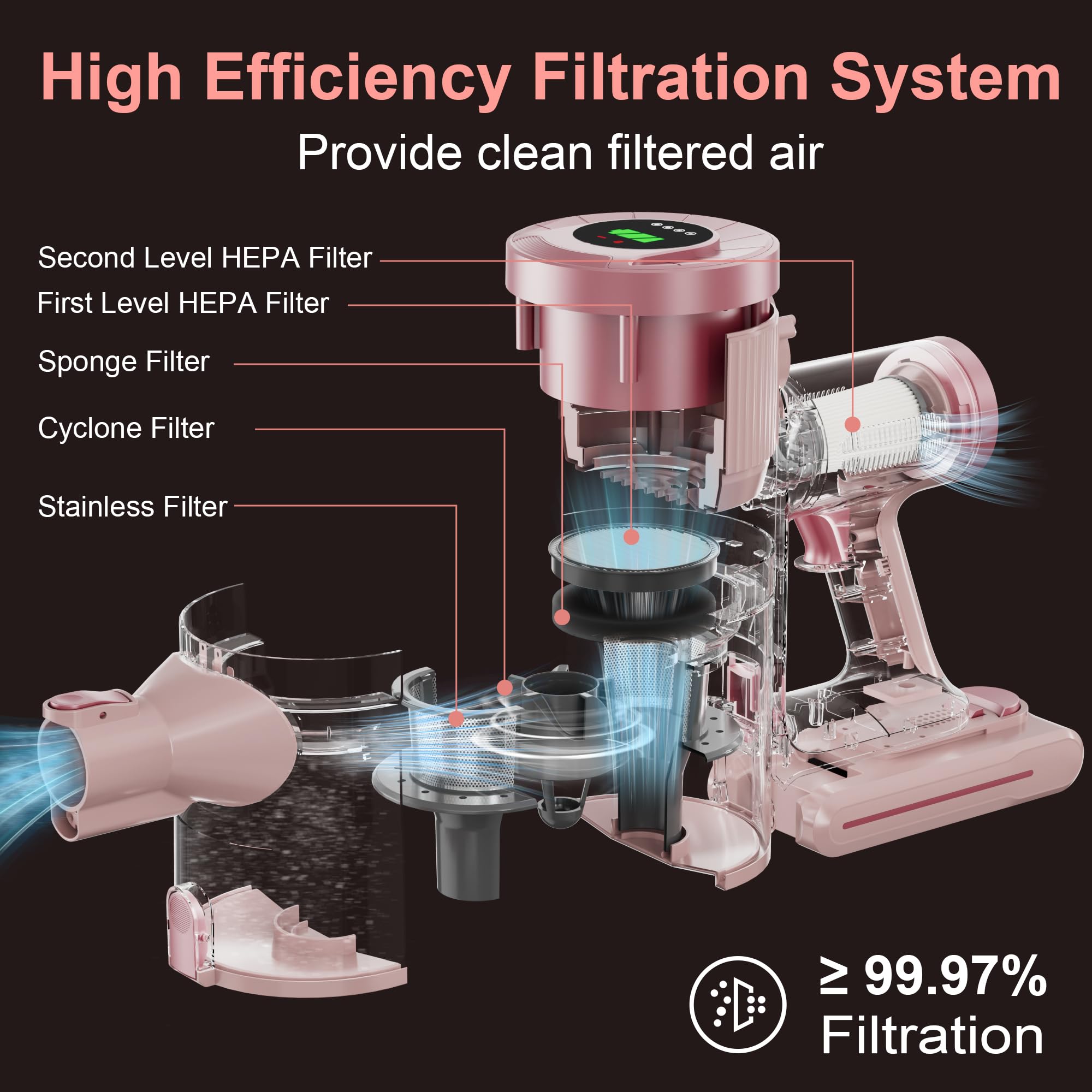 Buty Bulu Cordless Stick Vacuum Cleaner, 30Kpa Handheld Rechargeable Battery Lightweight Small Pink Vac Electirc Broom, 40Mins R