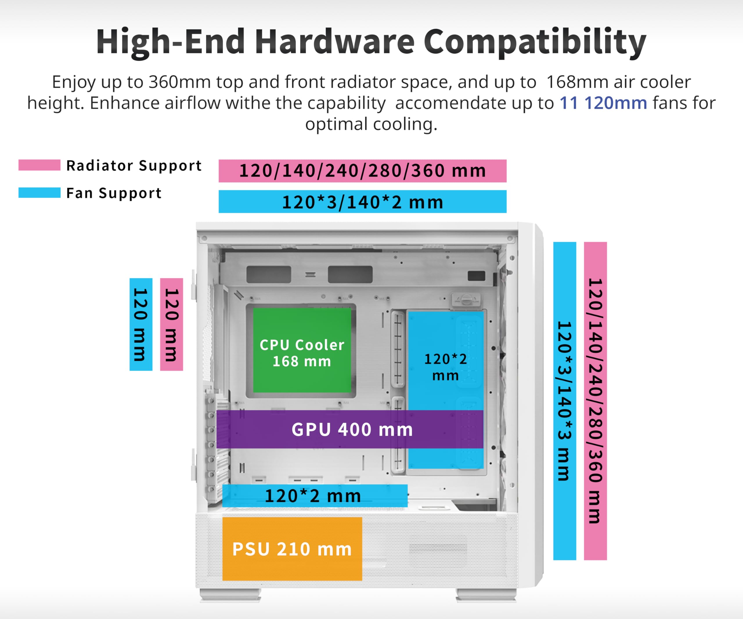 Montech Sky Two Gx, E Atx Mid Tower Case, High Airflow Performance, 3X140Mm Pwm Argb Fans Pre Installed, Tempered Glass Panel, M