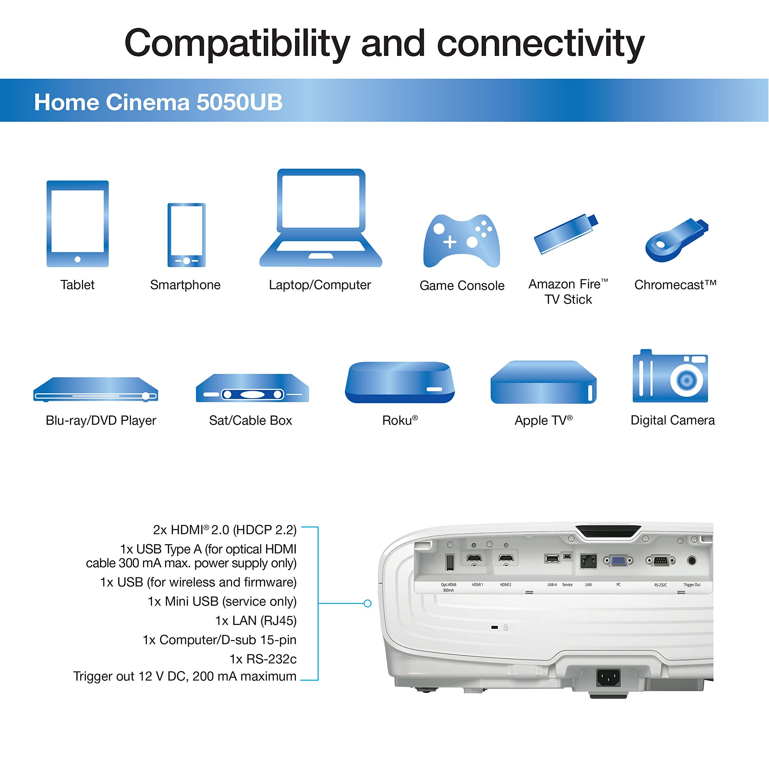 Epson Home Cinema 5050Ub 4K Pro Uhd 3 Chip Projector With Hdr,White