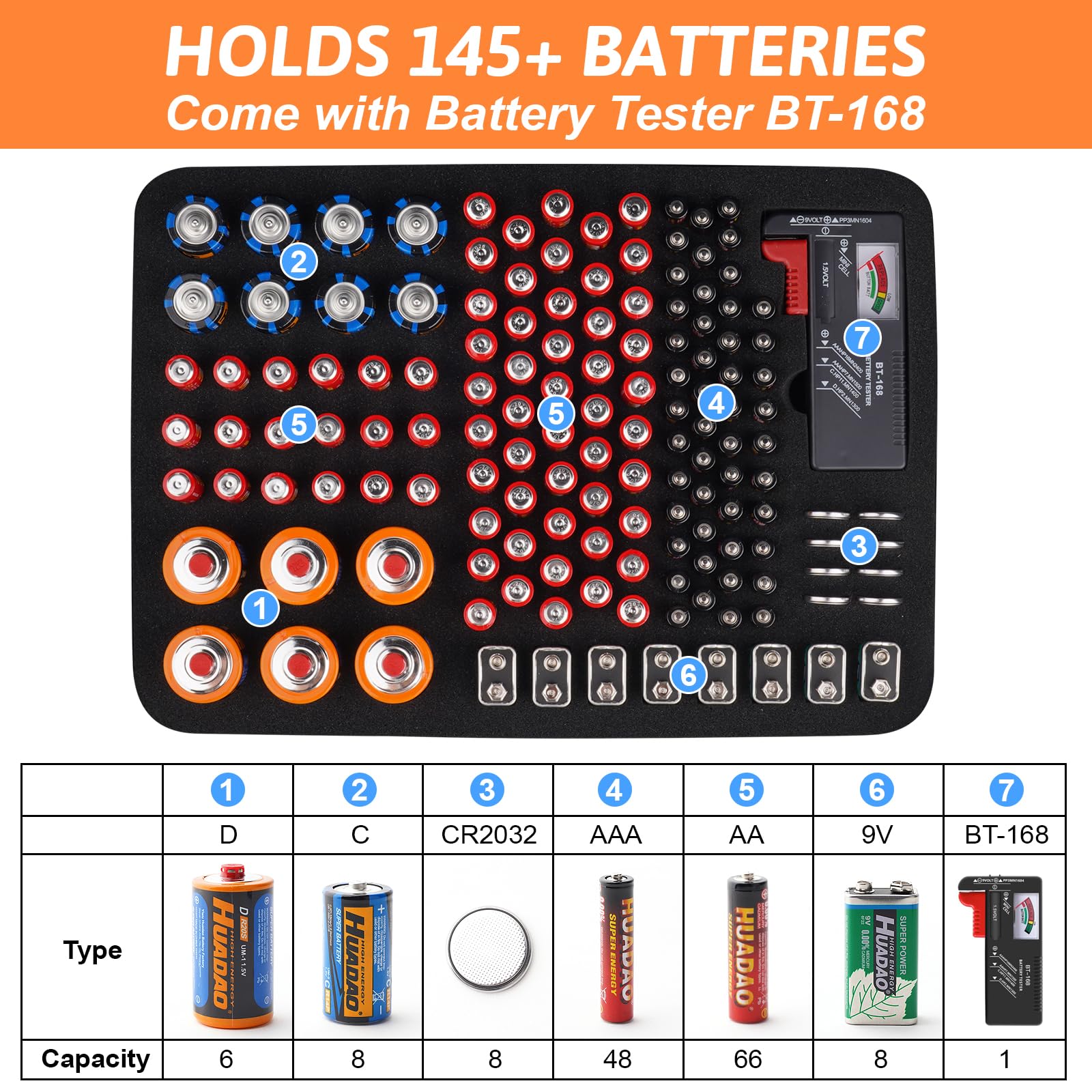 Blk8Ight Hard Battery Organizer Storage Box, Battery Organizer Carrying Case Bag Holder Holds 148 Batteries Aa Aaa C D 9V   With