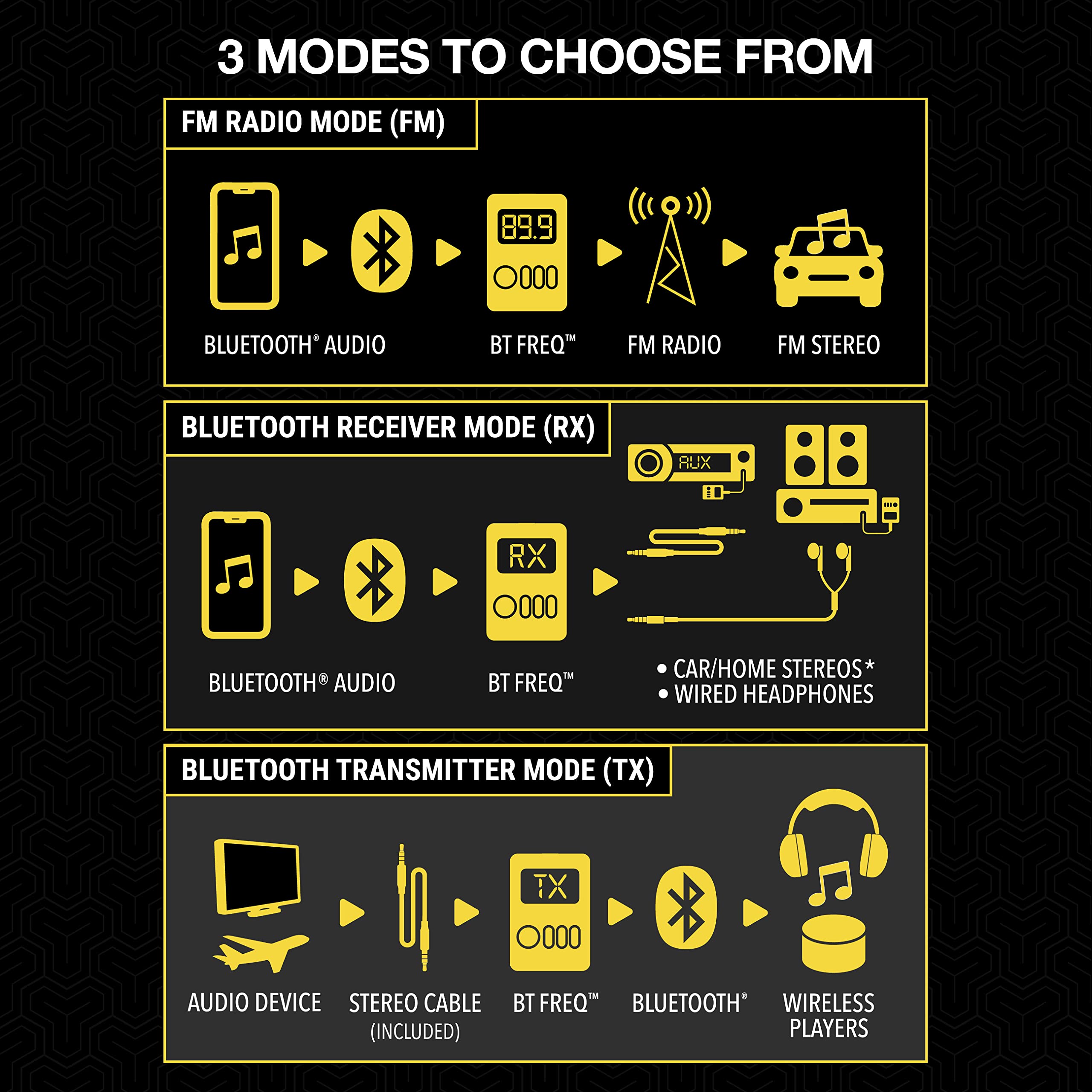 Scosche BTTRFM SP1 Portable Bluetooth Transmitter/Receiver, FM Transmitter and Wireless Audio Receiver for TV, Headphones, Home/Car Stereo, Airplane Entertainment and more, up to 7 Hour Battery Life