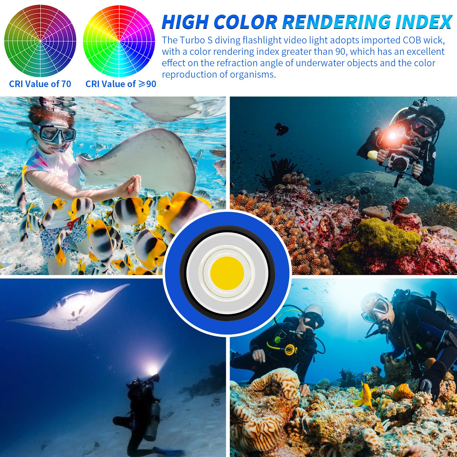 Dive Light,Letonpower Ts S 10000Lumens 100M Underwater Video Light,Diving Flashlight,Waterproof Flashlight With Type C Charging