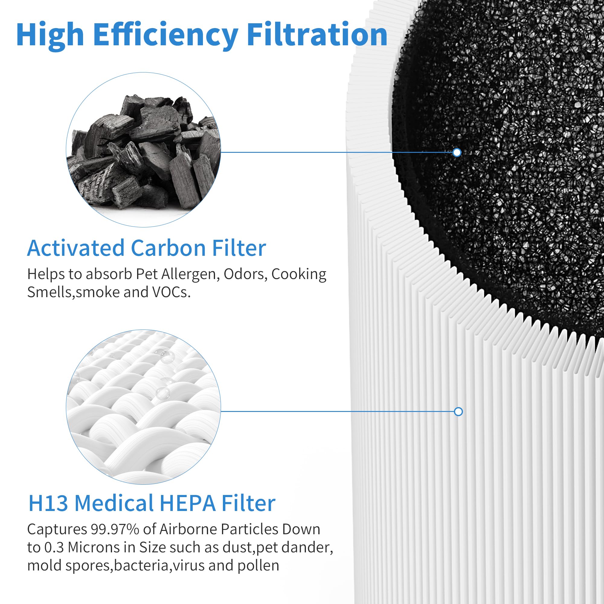 Xbww 3 Packs Blue Pure 511 Replacement Filters For Blueair Blue Pure 511 Air Cleaner Purifier,2 In 1 Filter Of H13 True Hepa And