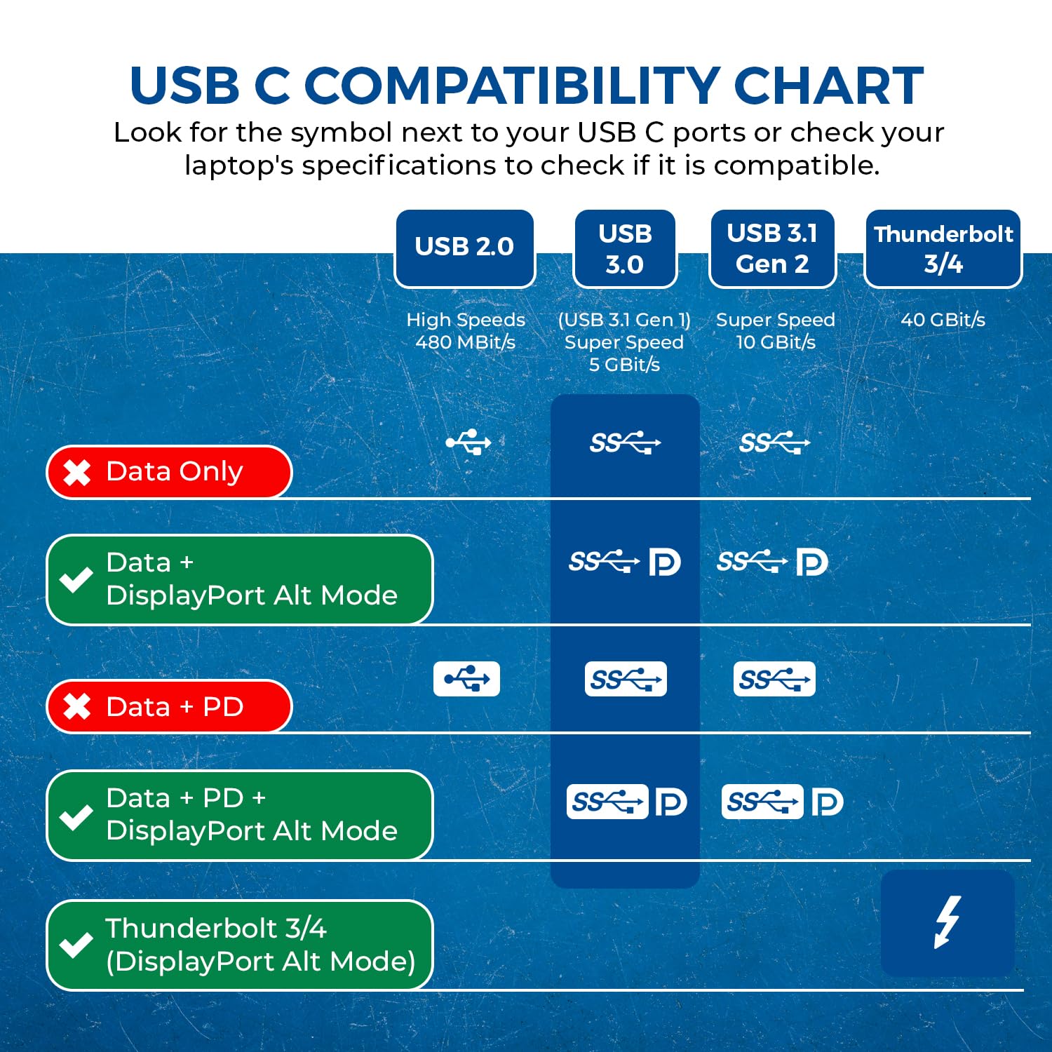 Orei Splitextend Hdmi Splitter Extended Display For Windows Only Dual Monitor - Multi-Monitor Display 3 Separate Screens - Usb-C