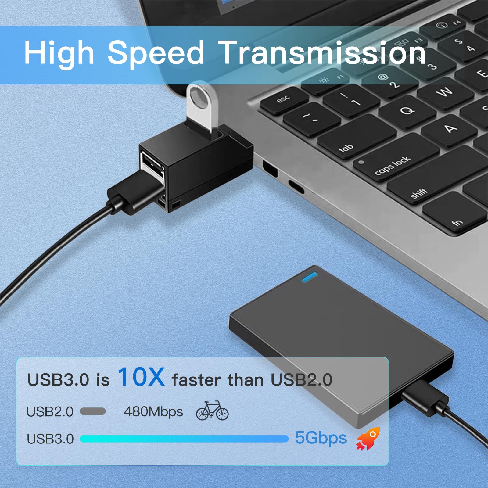 Usb Hub,3 Port High Usb 3.0 Speed Splitter Plug And Play Bus Powered For Macbook, Mac Pro/Mini,Imac, Surface Pro,Xps,Notebook Pc,Usb Flash Drives,Mobile Hdd, And More (Black1)