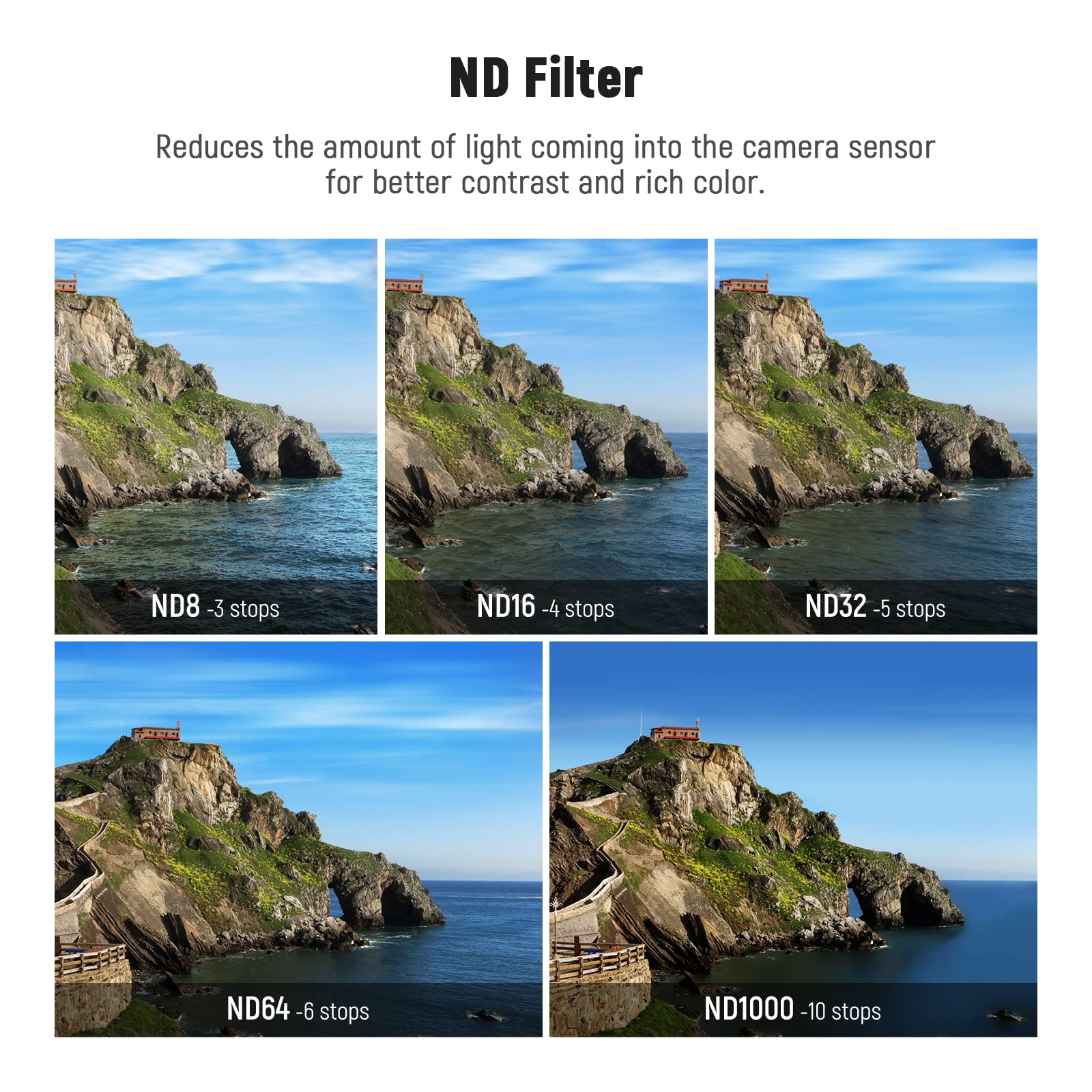 Neewer Nd Filter Set Compatible With Gopro Hero 12 11 10 9 Black, 6 Pack (Cpl/Nd8/Nd16/Nd32/Nd64/Nd1000) Action Camera Accessory