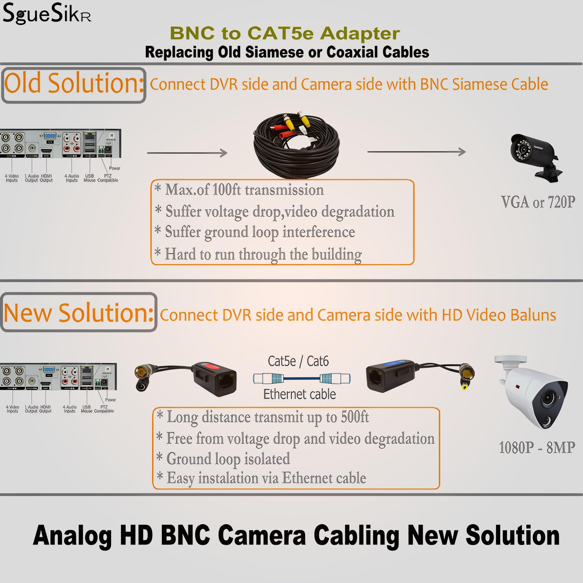 Igreeman 4 Pair Passive Video Balun Bnc To Rj45 Adapter With Power, Ground Loop Isolated Hd Analog Security Camera Ethernet Cabl