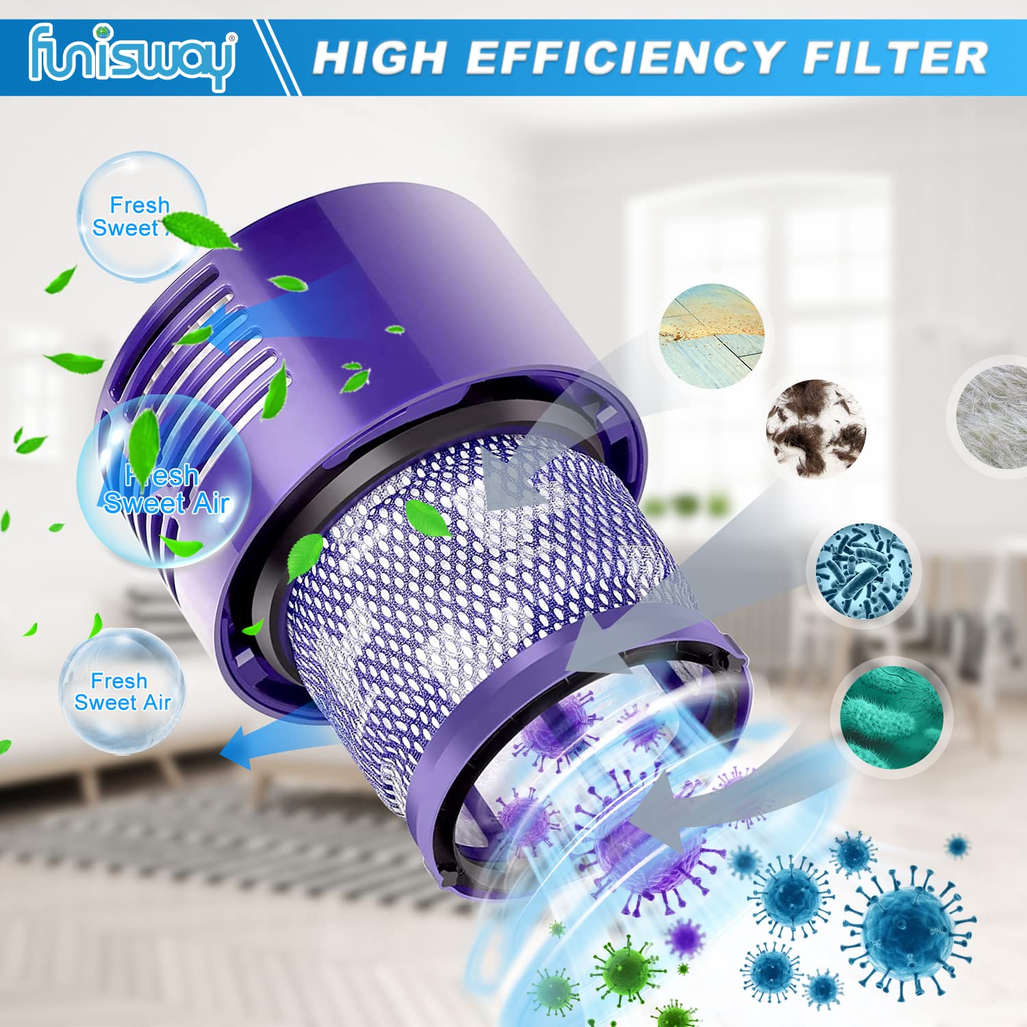 2 Pack Replacement V10 Filters For Dyson V10 Cyclone Series, V10 Animal, V10 Absolute, V10 Total Clean, Sv12, Replace Part 96908