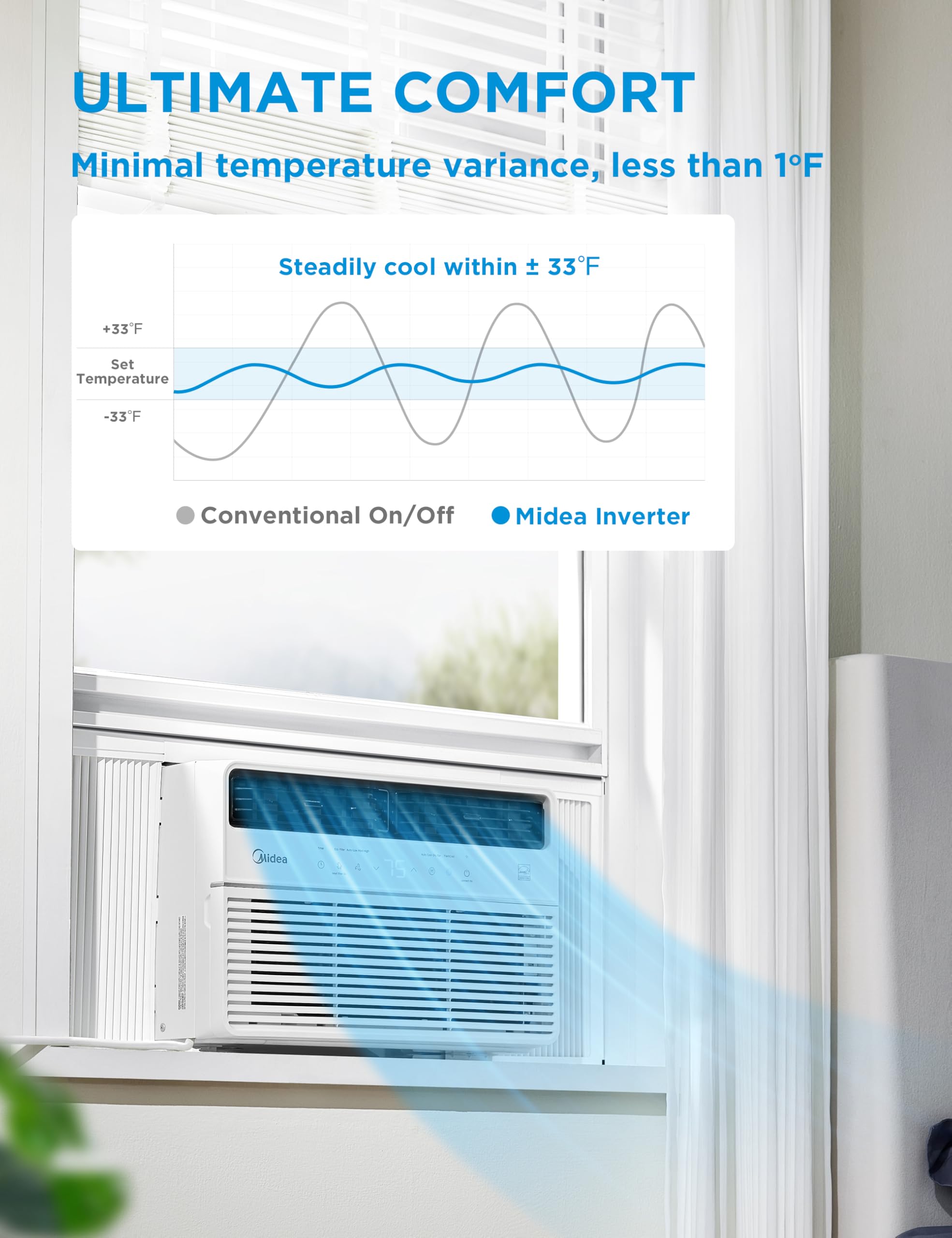 Midea Maw08S1Vwt-A 8K 8,000 Btu Smart Inverter Window Air Conditioner With App, Alexa Control, Cools Up To 350 Sq. Ft, Quiet Ope