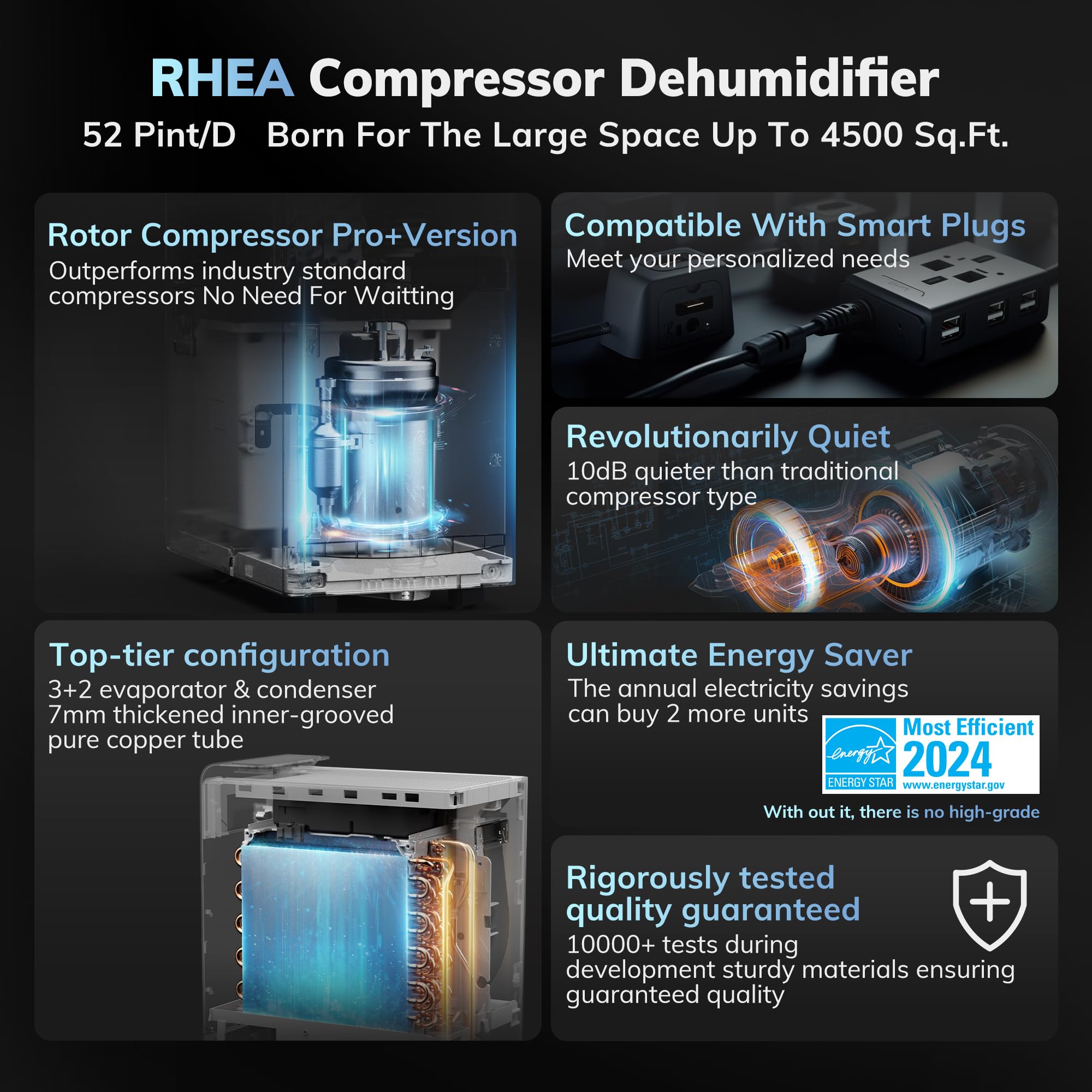 4500 Sq.Ft Most Efficient Energy Star 2024 Dehumidifier,Aeocky 52 Pint Smart Compressor Dehumidifier With Drain Hose, Intelligen