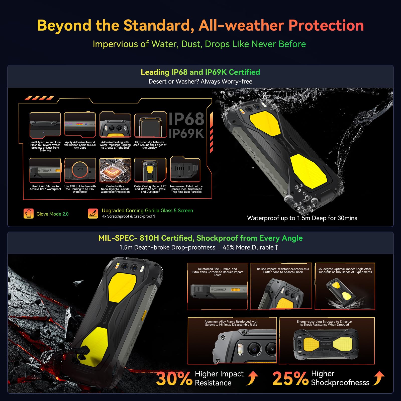 Blackview Bv7300 Rugged Phone, 15000Mah/45W, Dual 800Lm Camping Light, Night Vision Camera, 18Gb+256Gb/2Tb Rugged Smartphone Unl