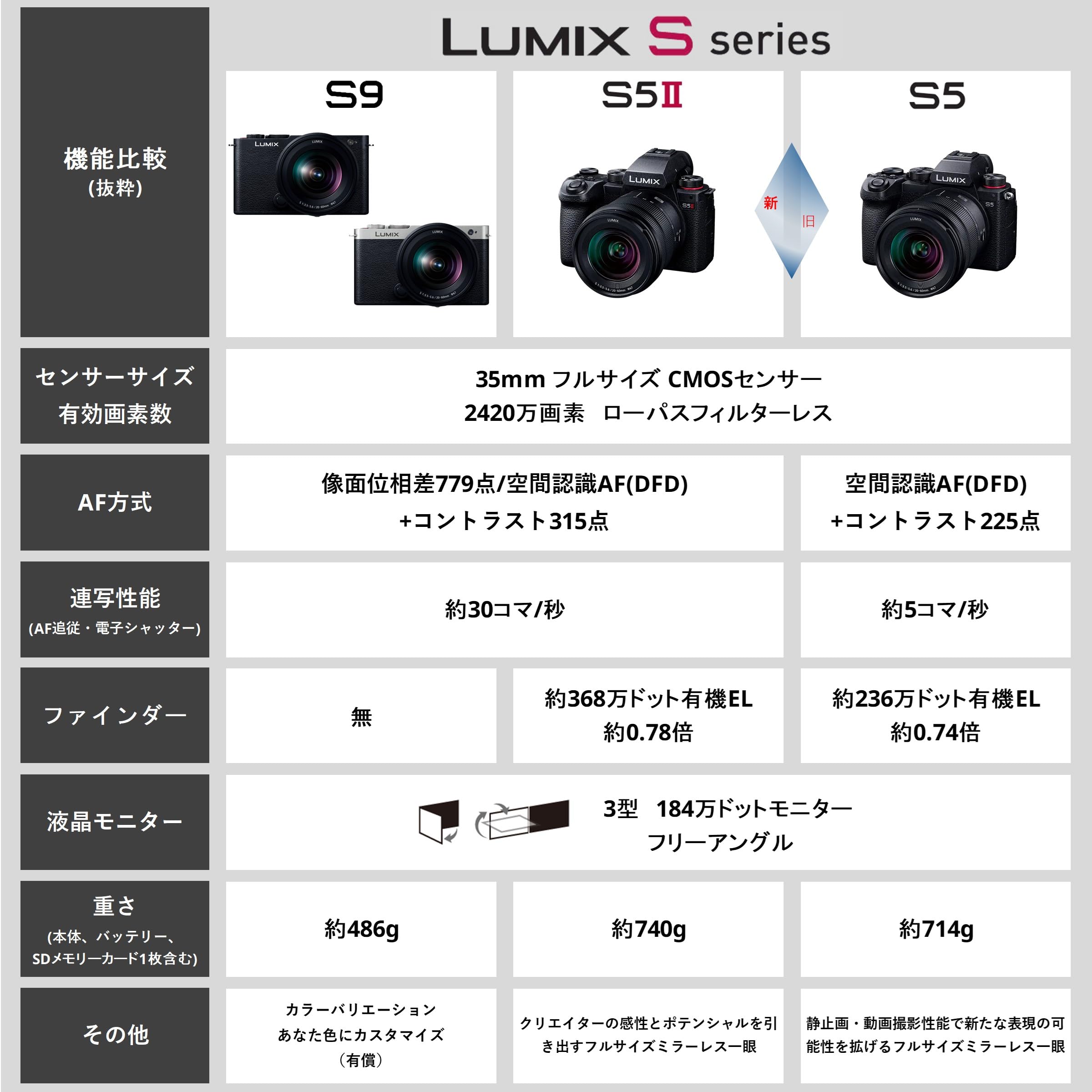 Panasonic Lumix S9 Mirrorless Camera, Dc-S9Bodyk (Black) (International Model)