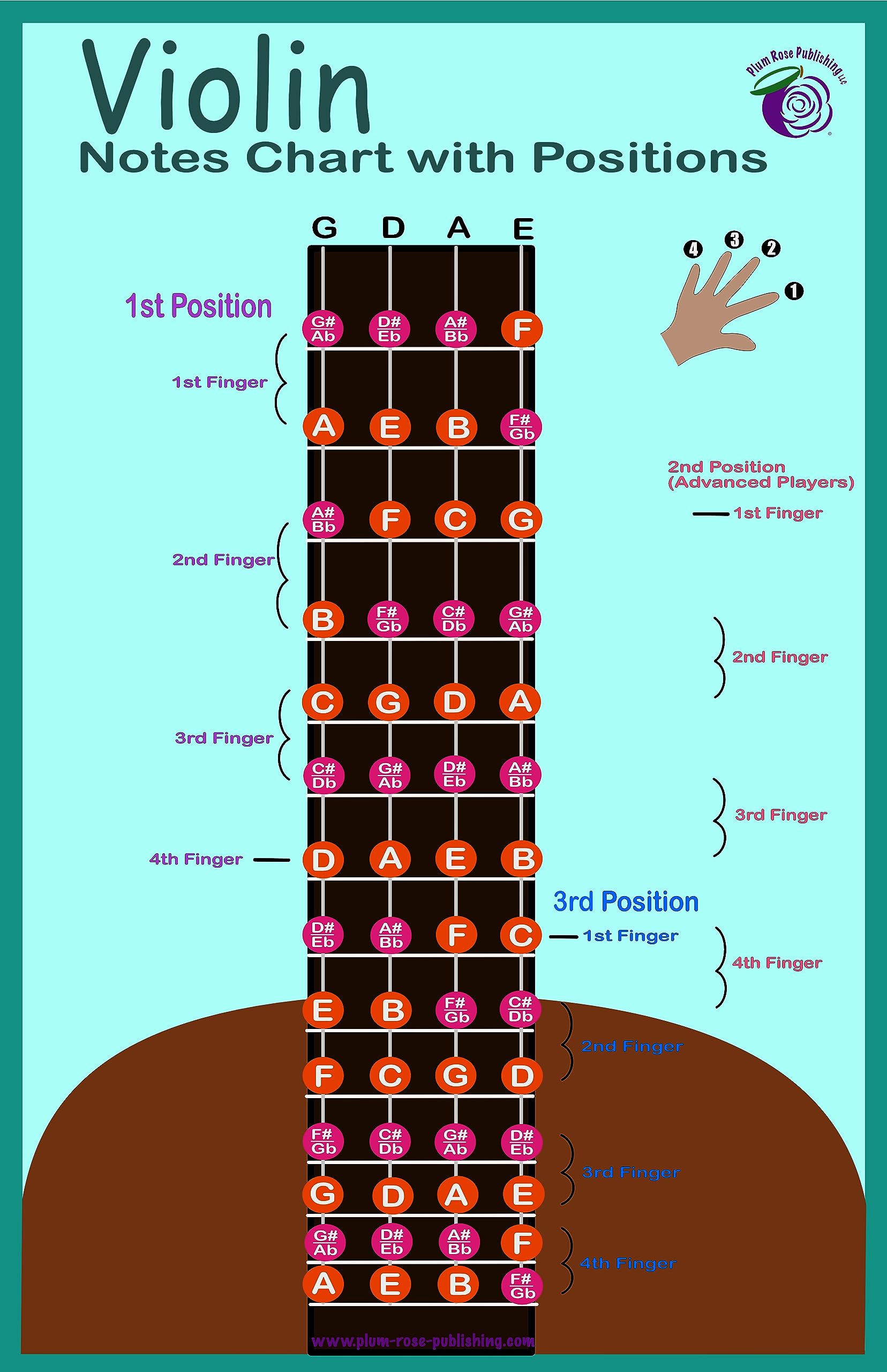 Plum Rose Violin Fingering Chart - Violin Fingerboard & Positions Poster