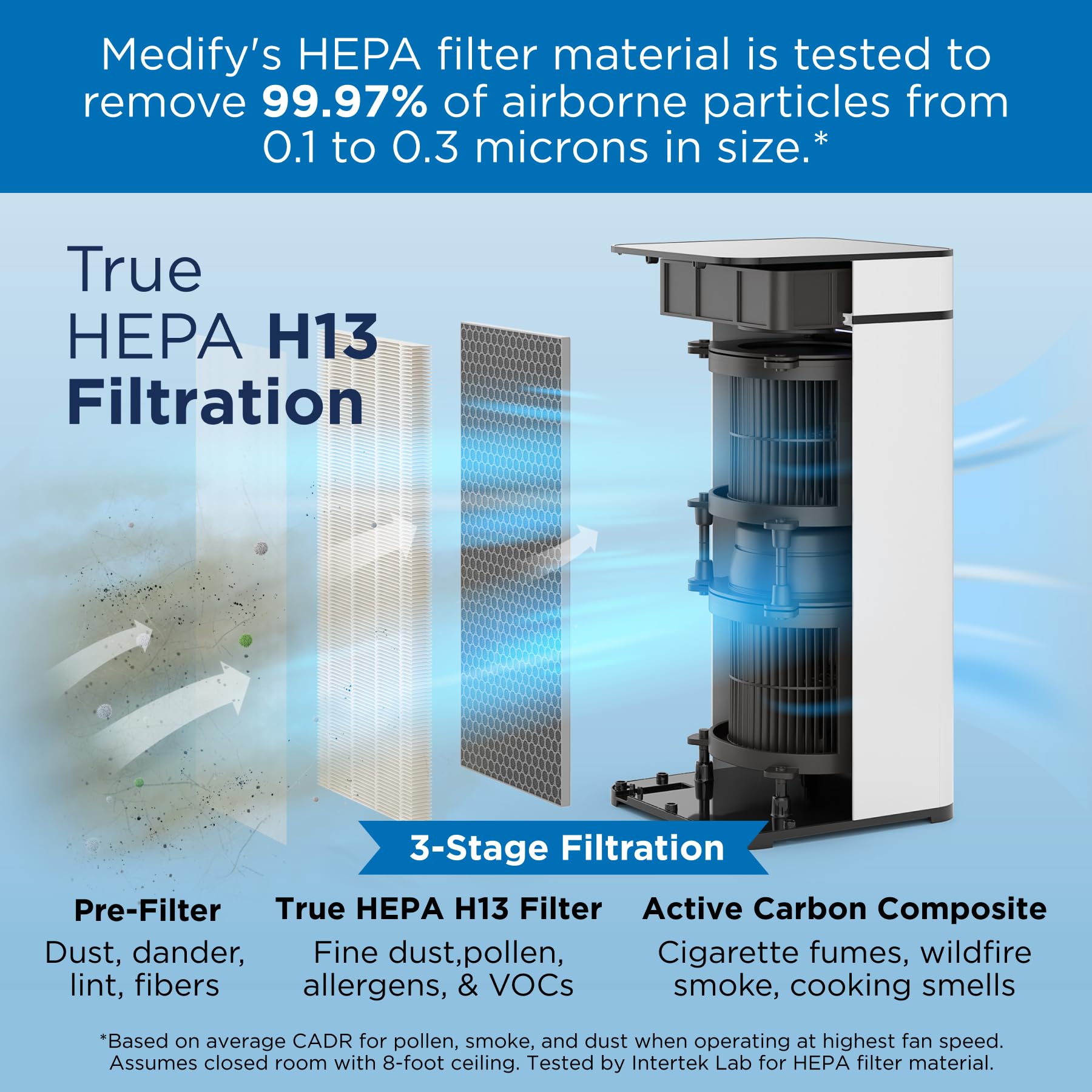 Medify Ma-40 Air Purifier With True Hepa H13 Filter | 1,793 Ft Coverage In 1Hr For Smoke, Wildfires, Odors, Pollen, Pets | Remov