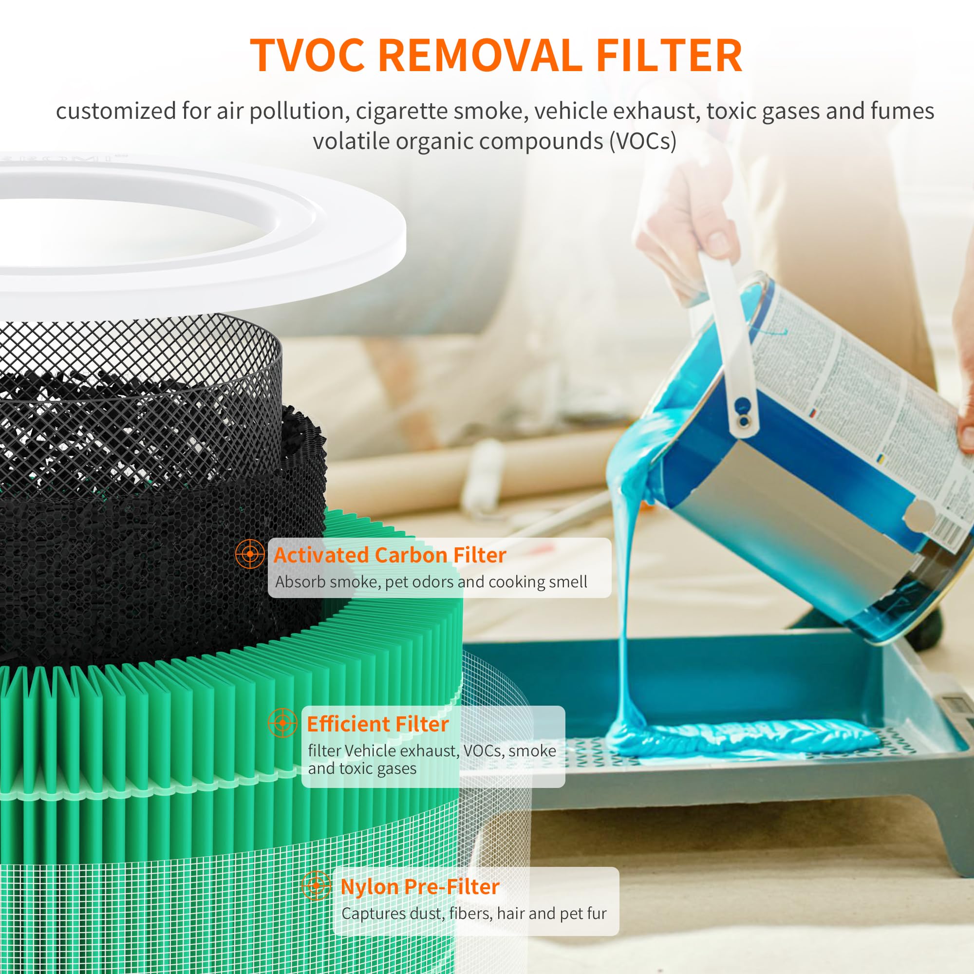 Airromi A2001 Hepa Air Purifier Replacement Filter, 3 In 1 Original Filter, Removes 99.97% Of 0.3 Micron Particles, Green Activa