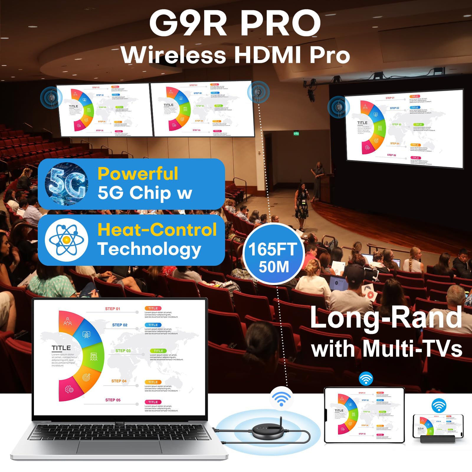 Wireless Hdmi G9R Pro  One Transmitter And Three Receivers,165Ft/50M Multi Tv Extender Kit, Heat Control Tech, Plug And Play, 5.