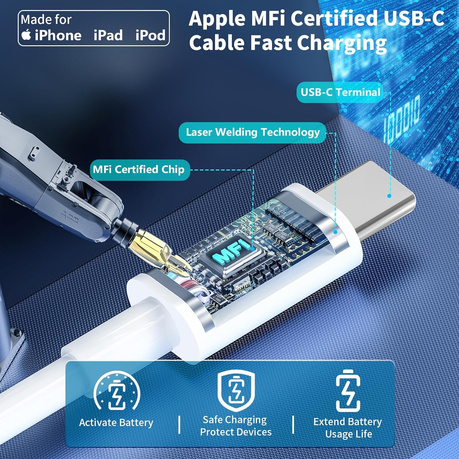 Ipad Pro 13(M4) Fast Charger [3Pack] For Ipad Pro 12.9/11 Inch 2024/22/21/20/18,Ipad 10,Mini 6,Ipad Air 13(M2)/5Th/4,[Mfi Certified]20W Usb C Fast Wall Charger With 10Ft Long Usb C To C Charging Cable