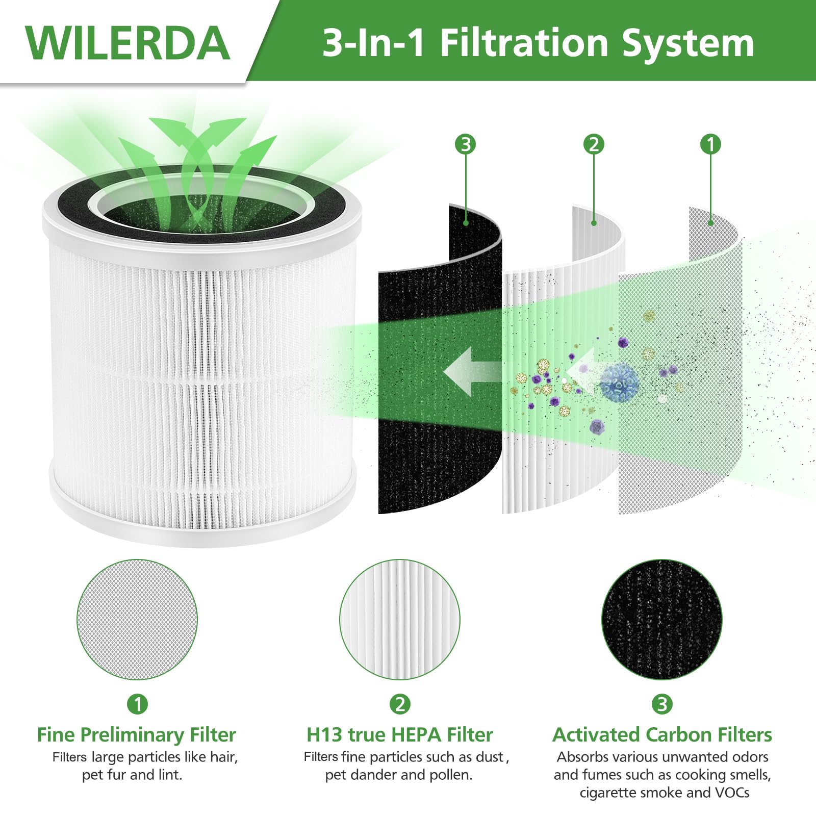 2 Pack True Hepa Replacement Filters Only Compatible With Proton Pure Air Purifier, 3 Step Filtration System, H13 True Hepa Filt